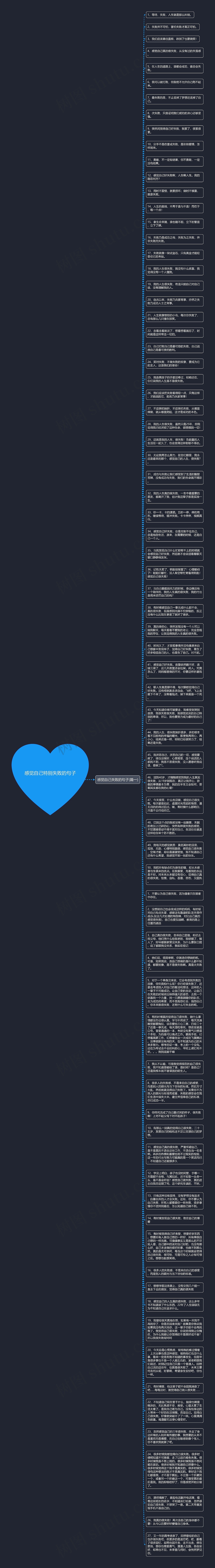 感觉自己特别失败的句子思维导图