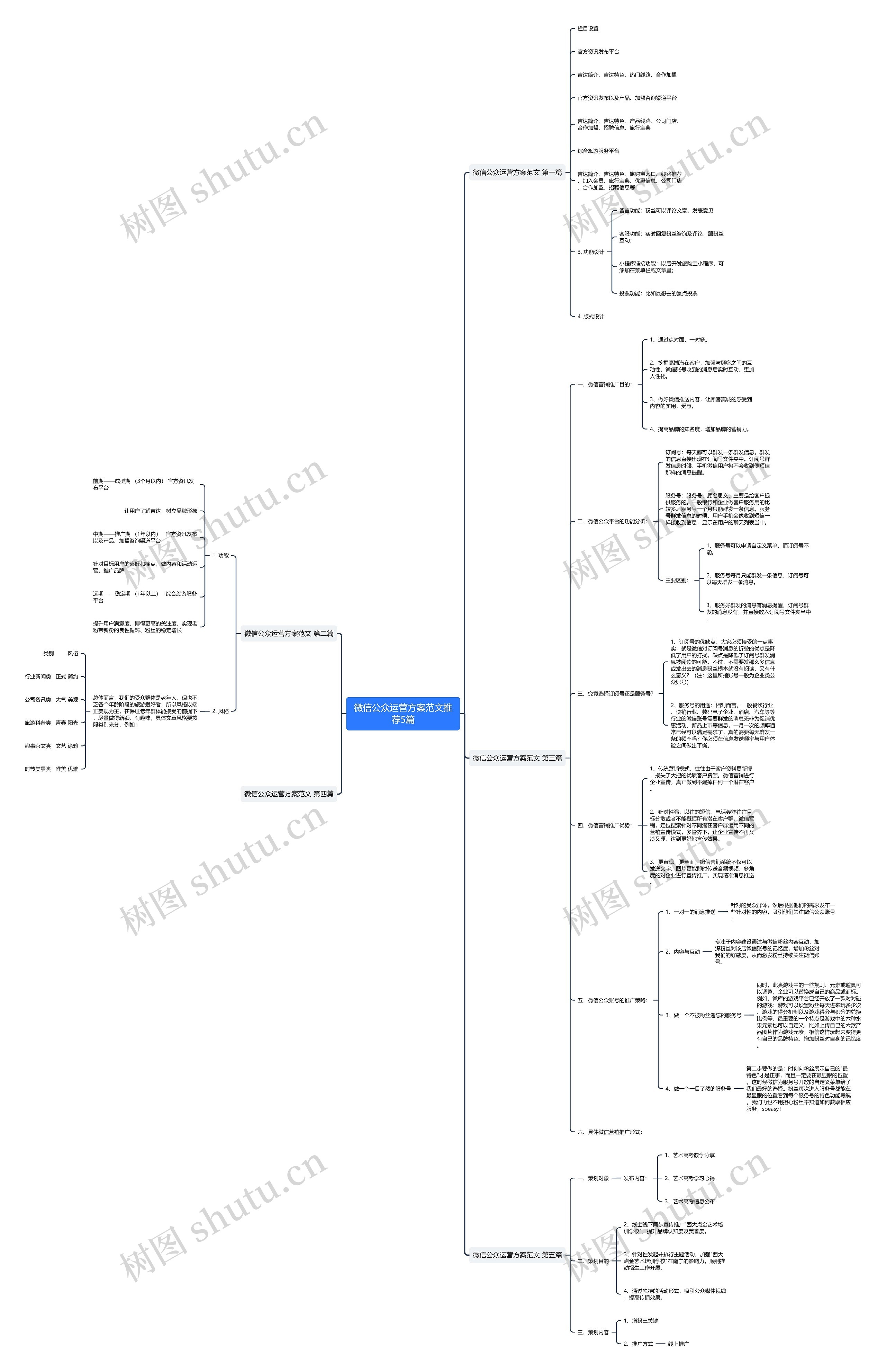 微信公众运营方案范文推荐5篇 微信公众运营方案范文推荐5篇