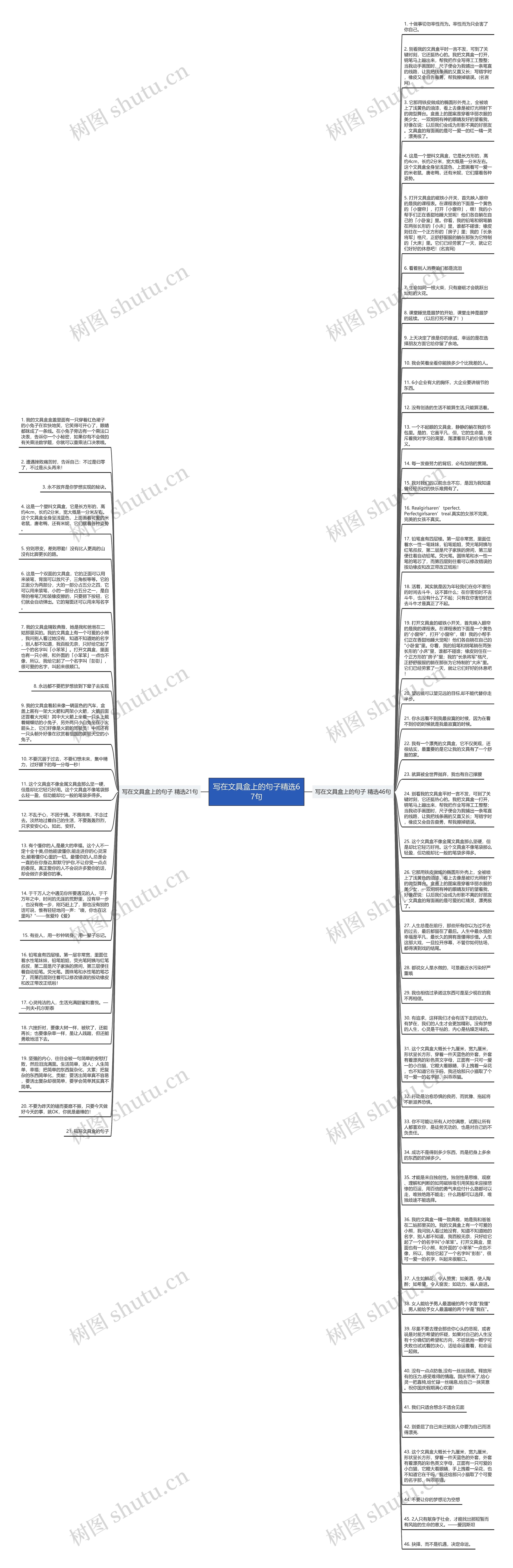 写在文具盒上的句子精选67句思维导图