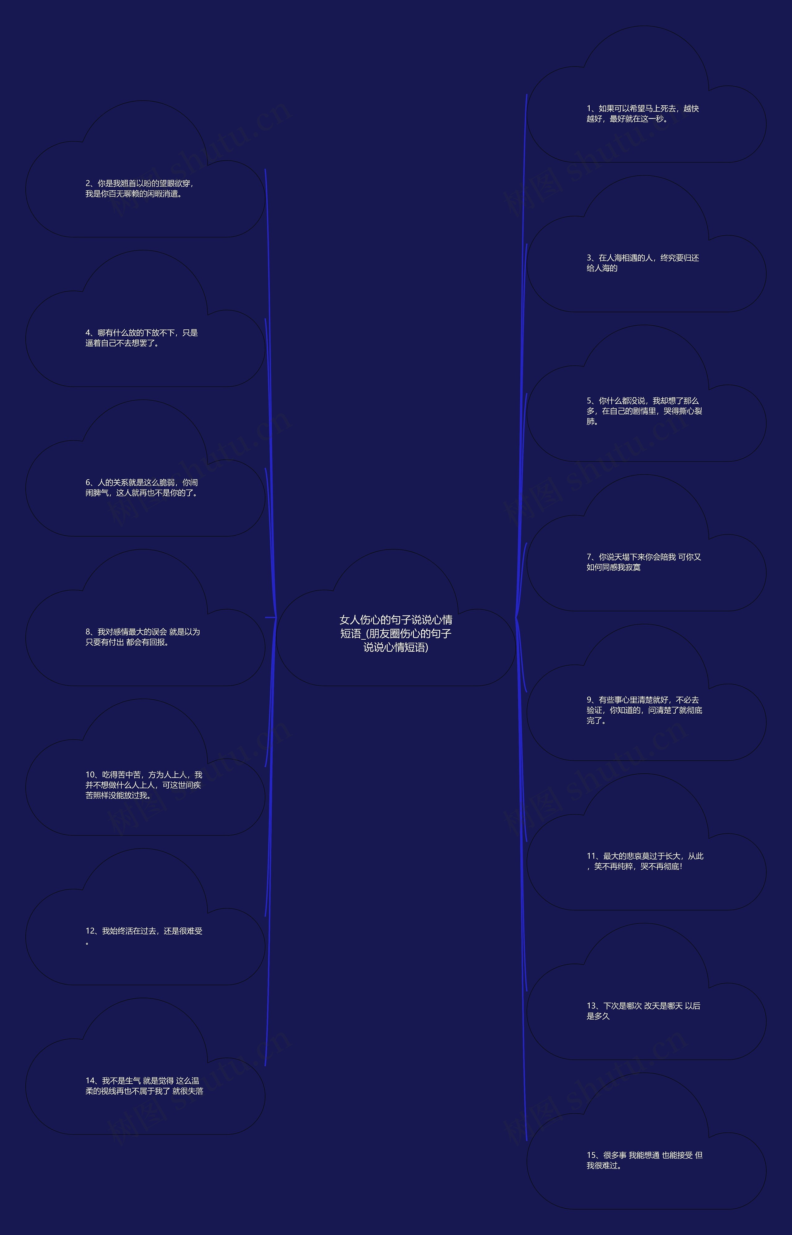 女人伤心的句子说说心情短语_(朋友圈伤心的句子说说心情短语)思维导图