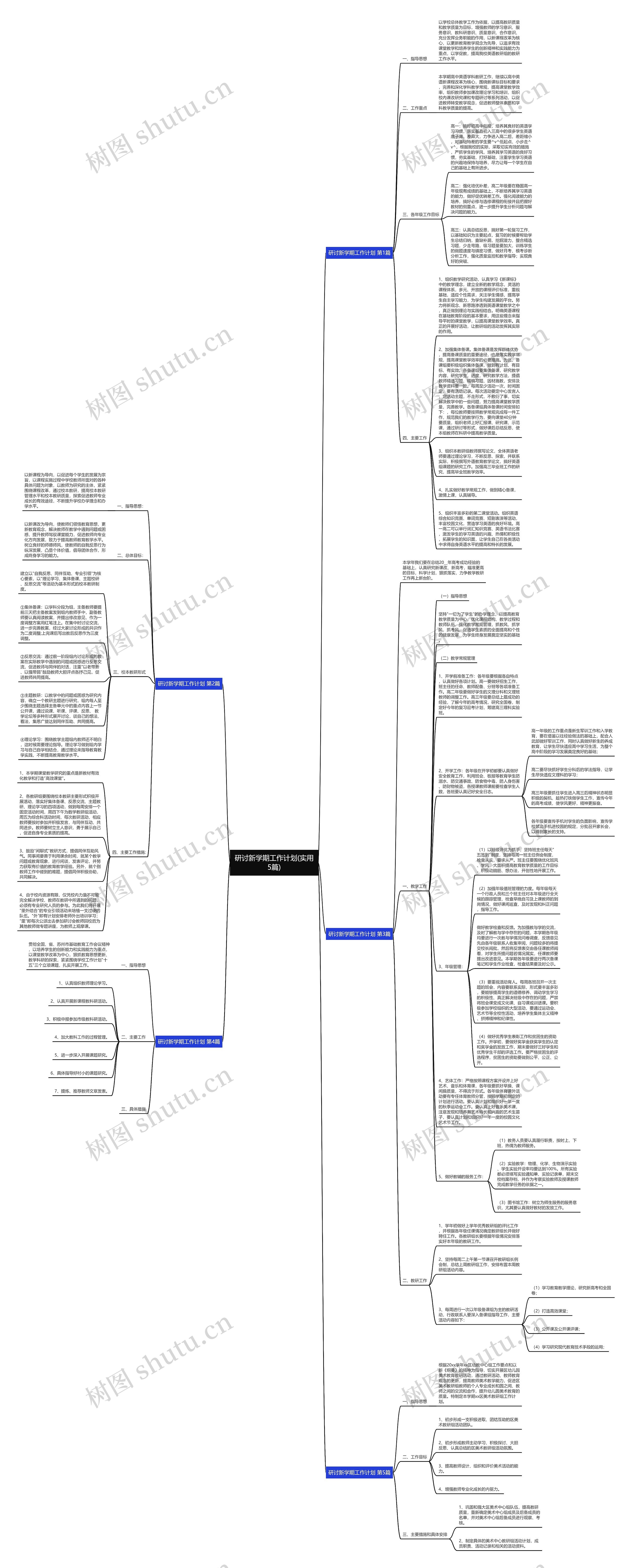 研讨新学期工作计划(实用5篇)思维导图
