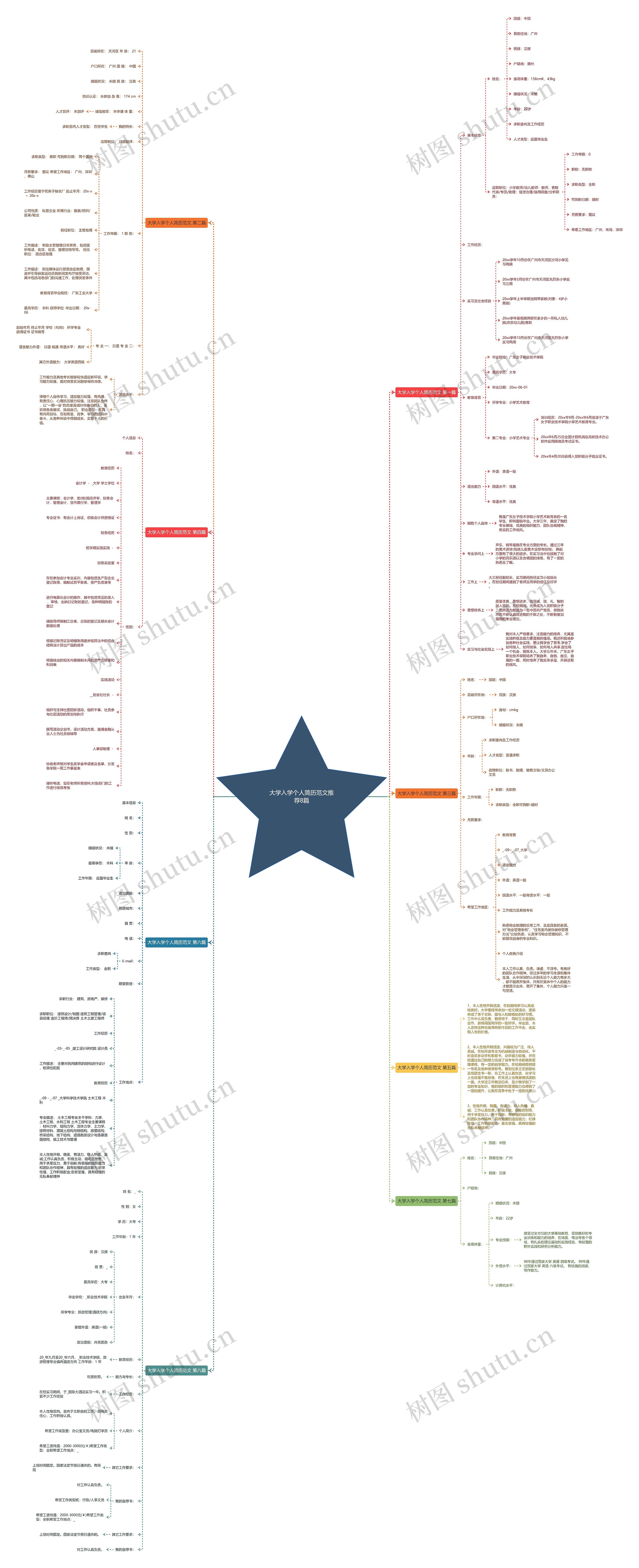 大学入学个人简历范文推荐8篇 大学入学个人简历范文推荐8篇
