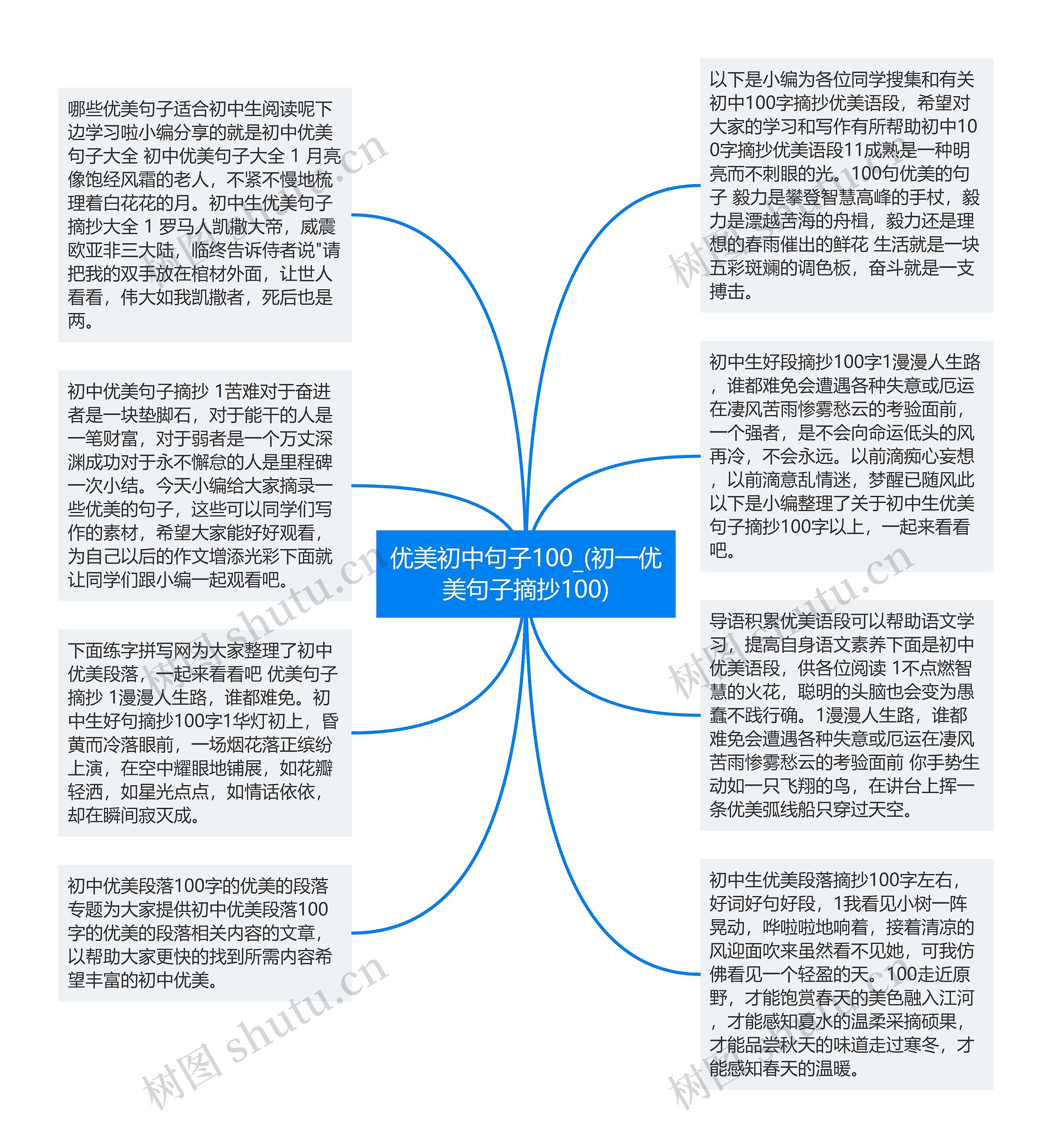 优美初中句子100_(初一优美句子摘抄100)思维导图