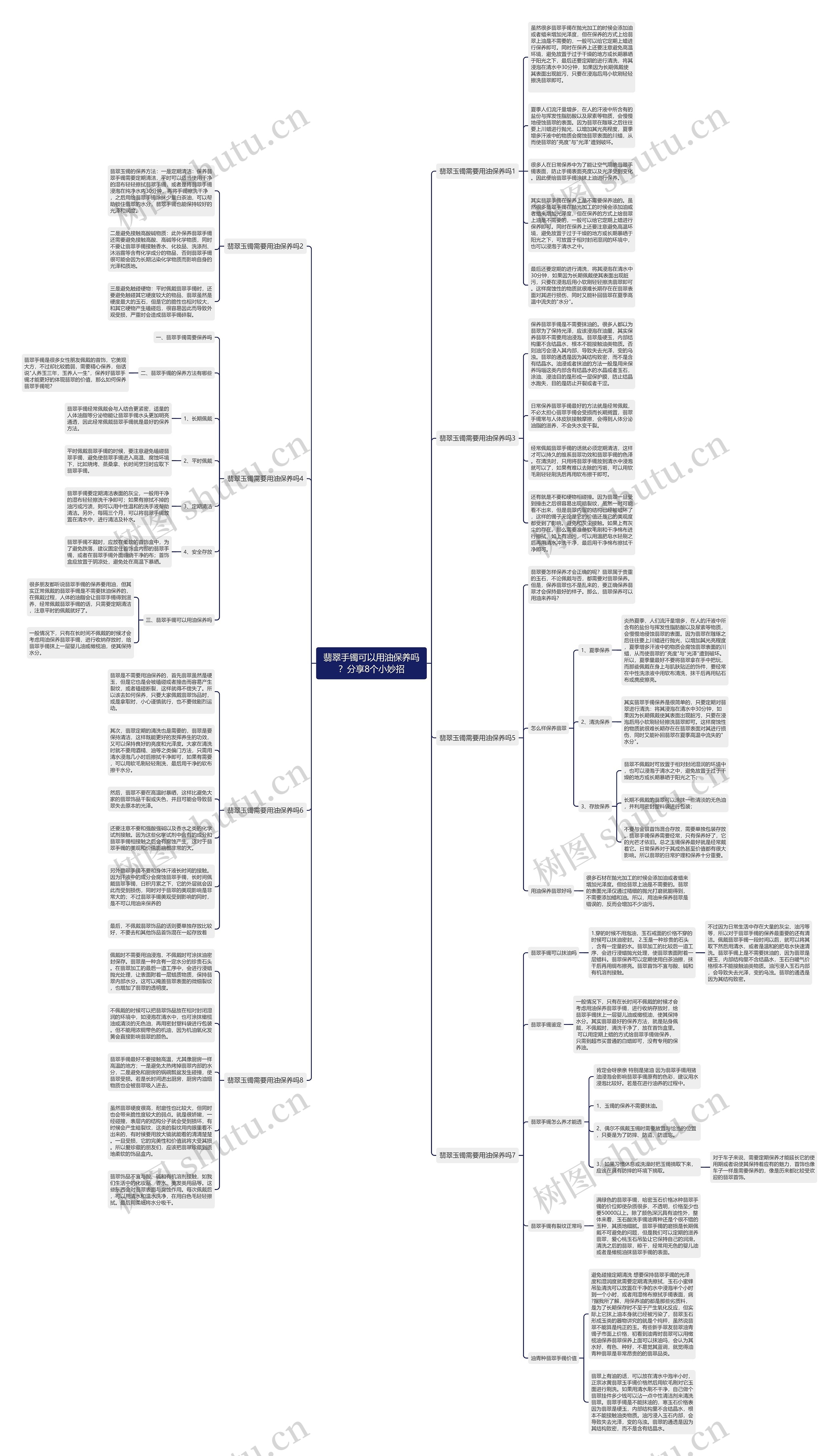 翡翠手镯可以用油保养吗？分享8个小妙招思维导图