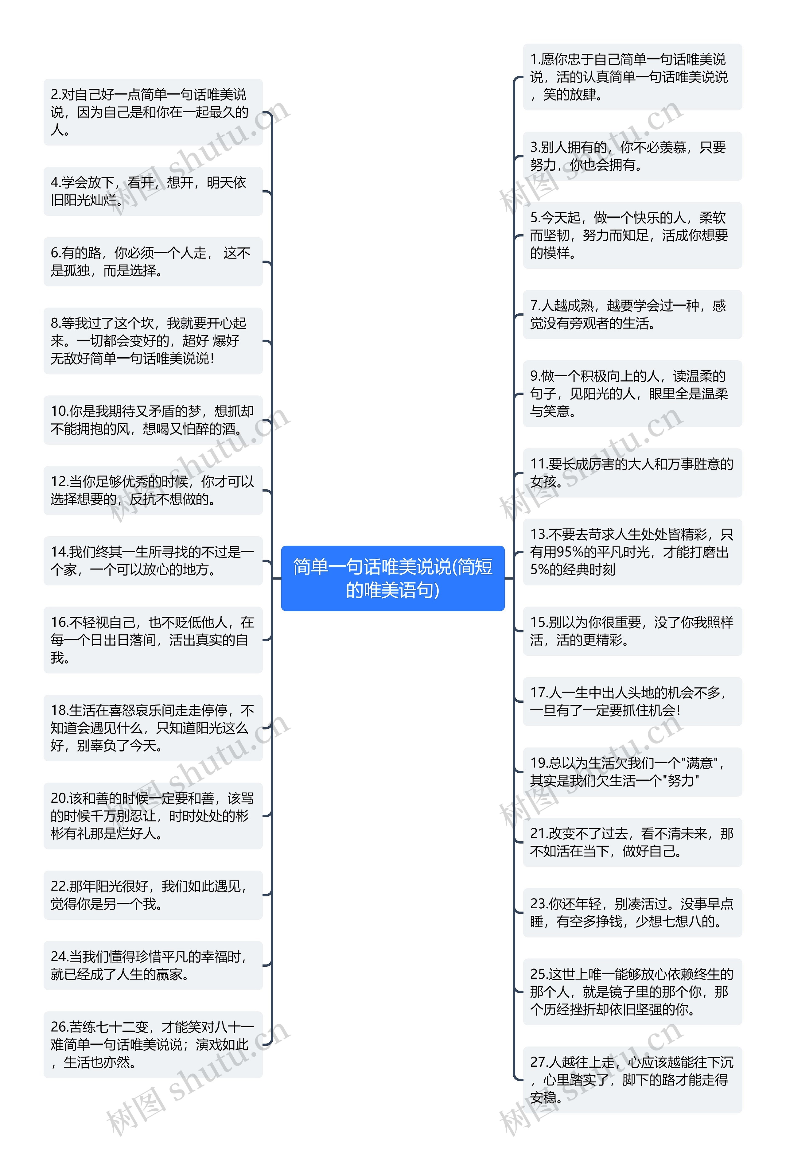 简单一句话唯美说说(简短的唯美语句)思维导图