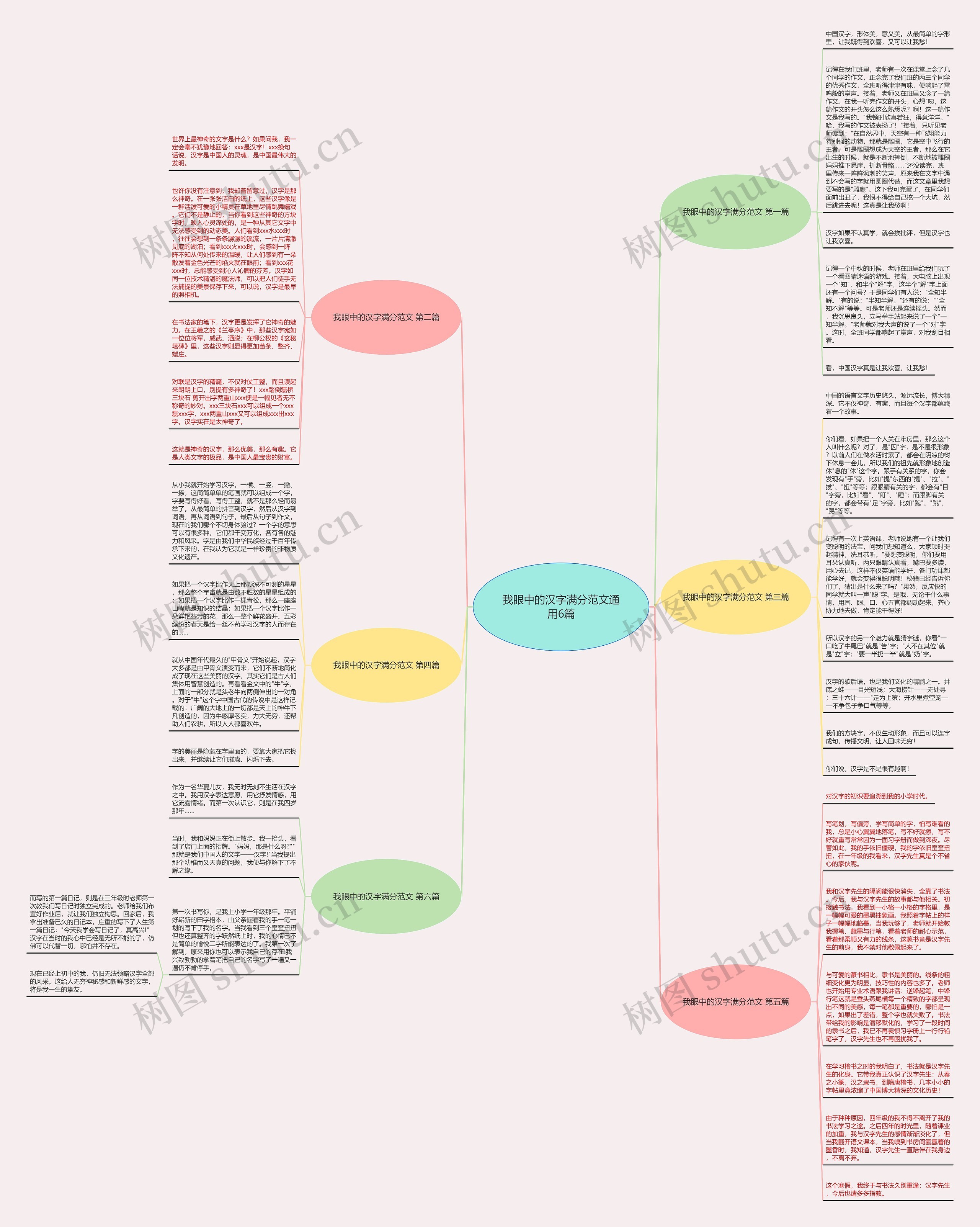 我眼中的汉字满分范文通用6篇思维导图