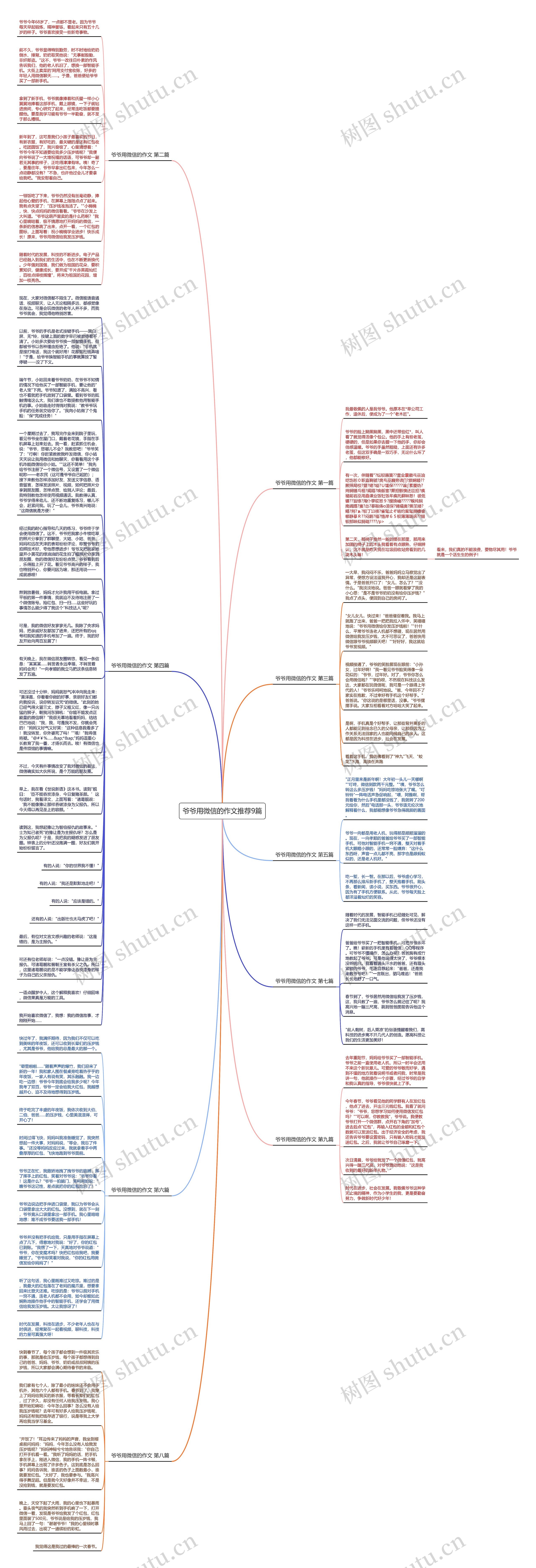 爷爷用微信的作文推荐9篇思维导图