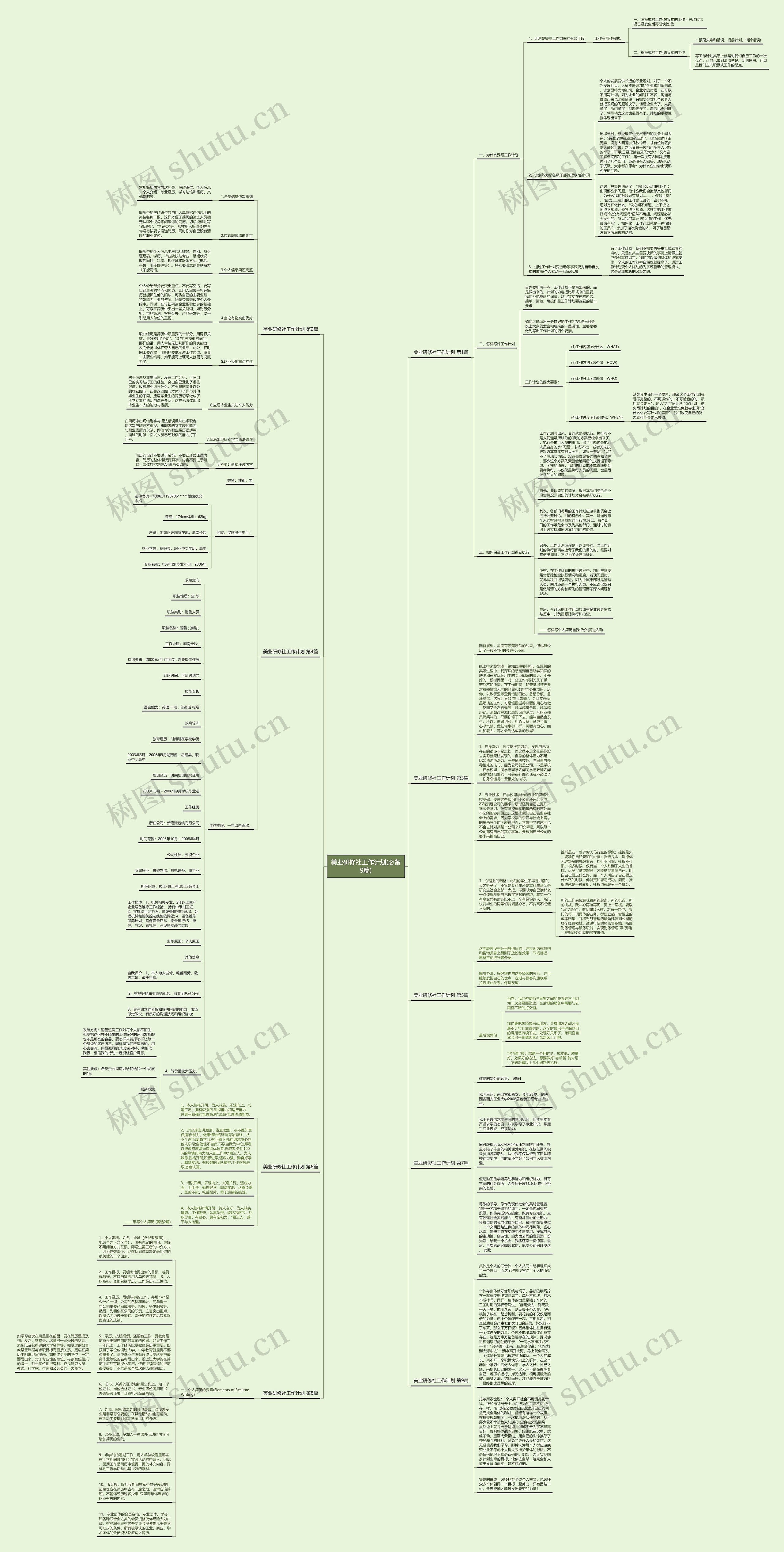 美业研修社工作计划(必备9篇)思维导图