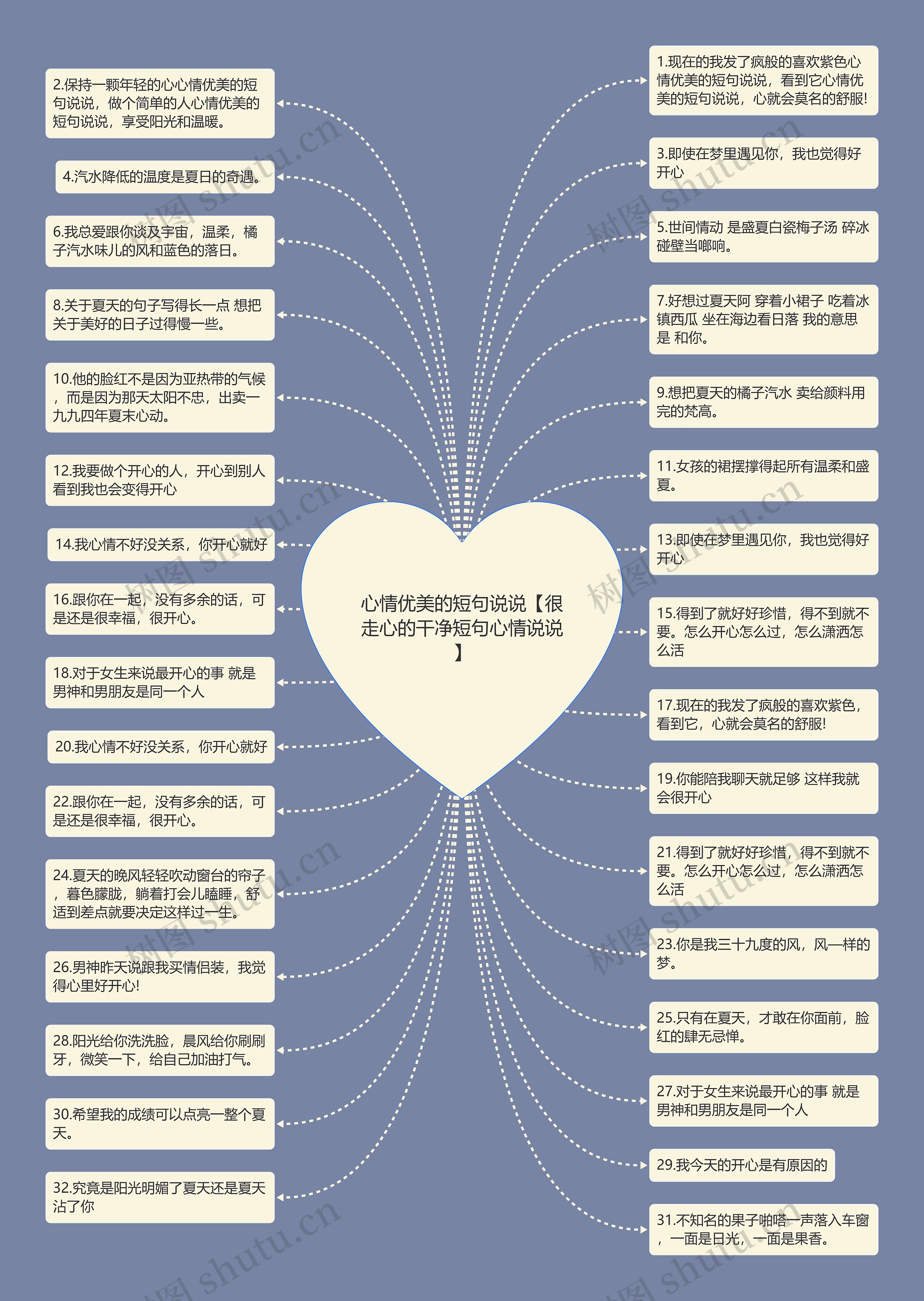 心情优美的短句说说【很走心的干净短句心情说说】思维导图