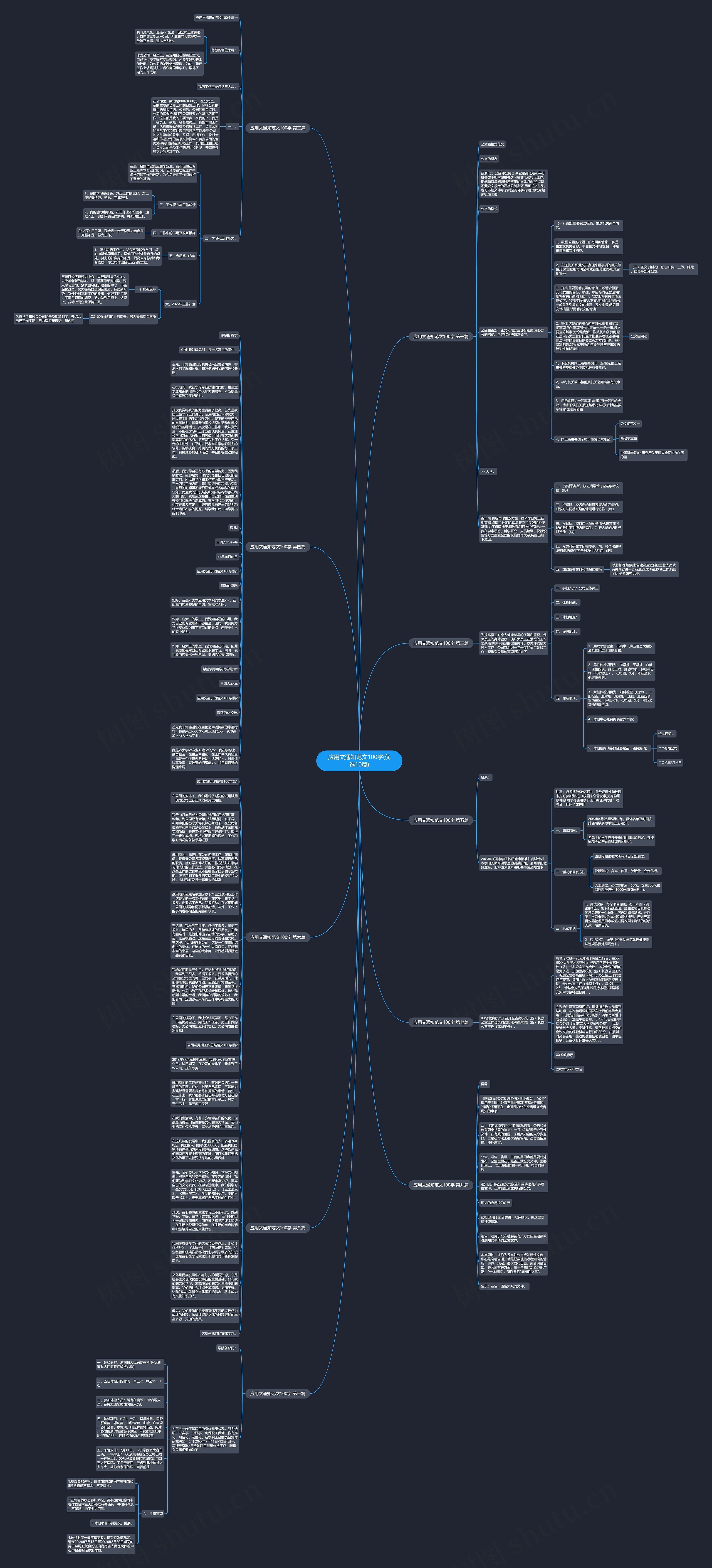 应用文通知范文100字(优选10篇)思维导图