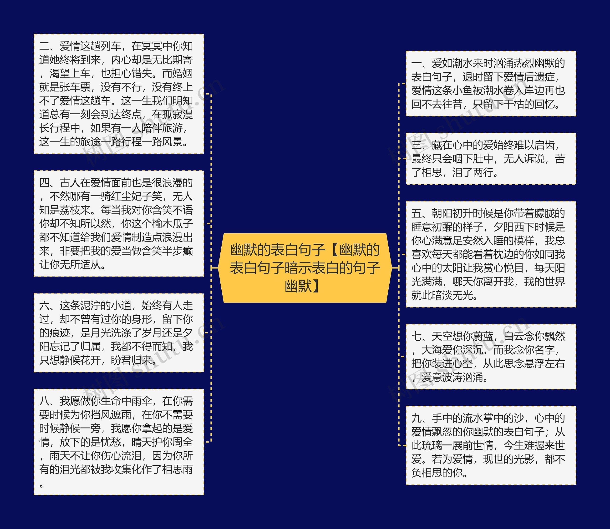 幽默的表白句子【幽默的表白句子暗示表白的句子幽默】思维导图