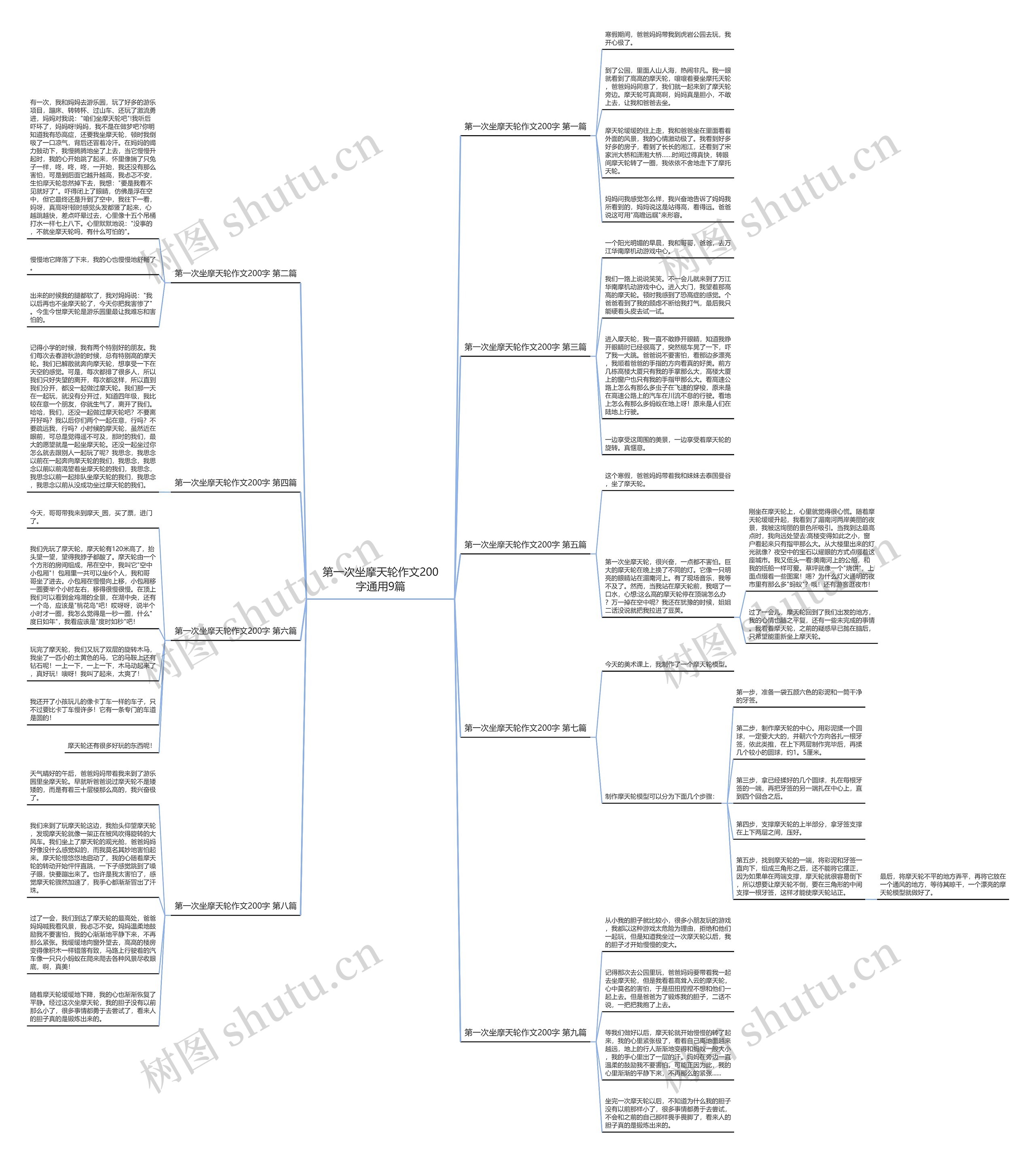 第一次坐摩天轮作文200字通用9篇思维导图