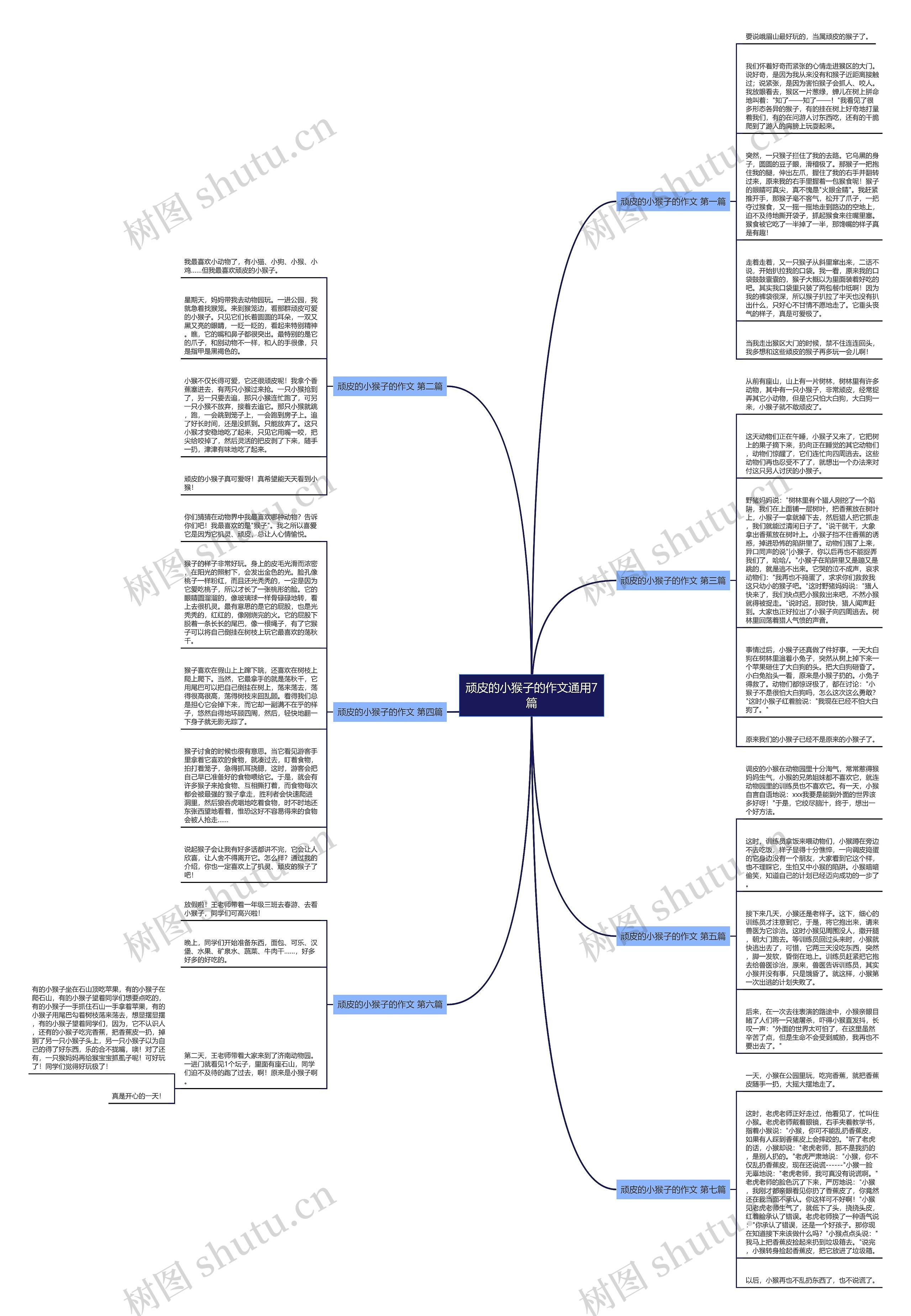 顽皮的小猴子的作文通用7篇思维导图