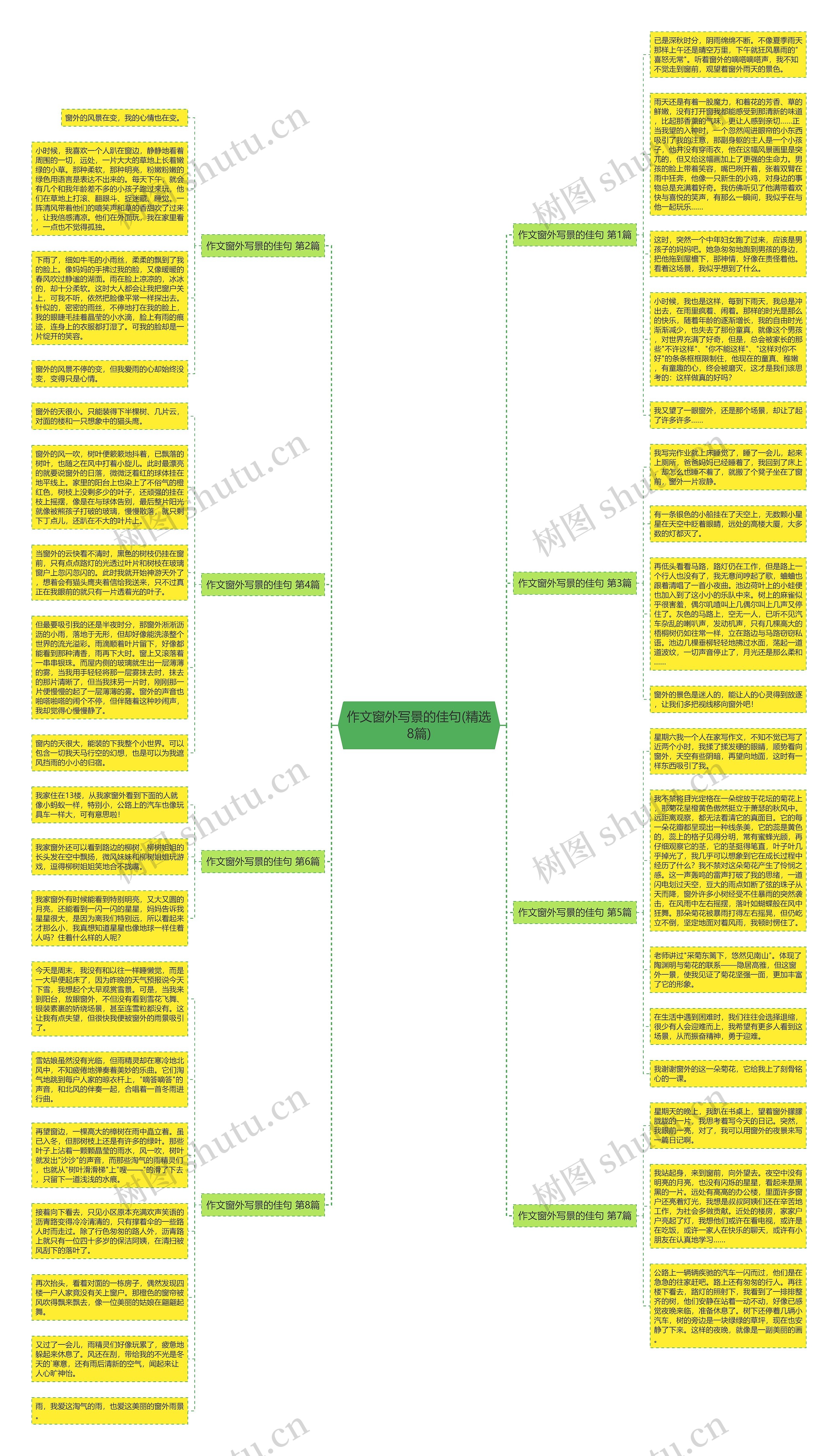 作文窗外写景的佳句(精选8篇)思维导图