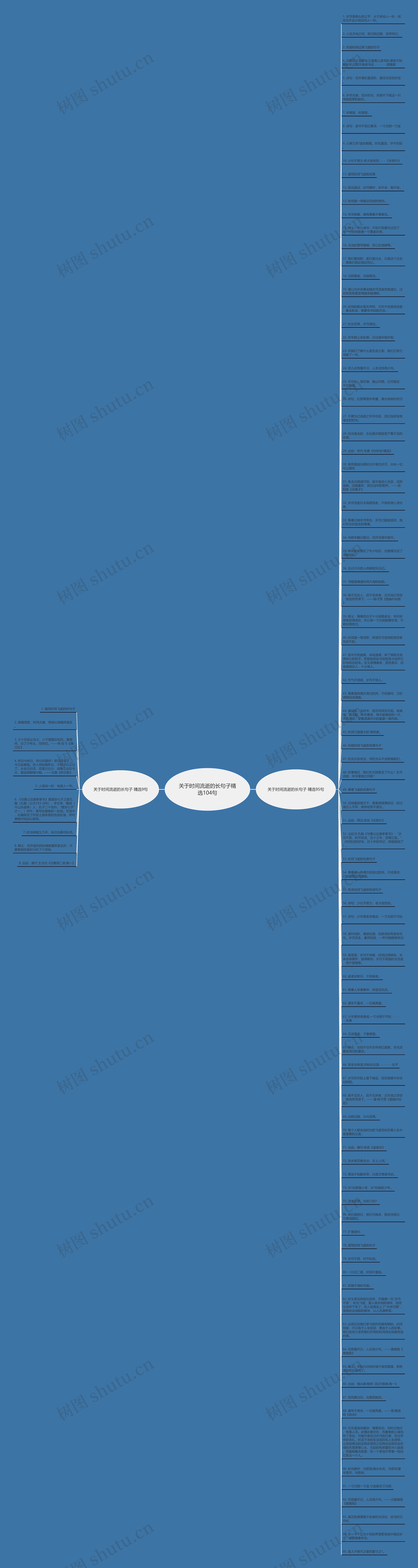 关于时间流逝的长句子精选104句思维导图