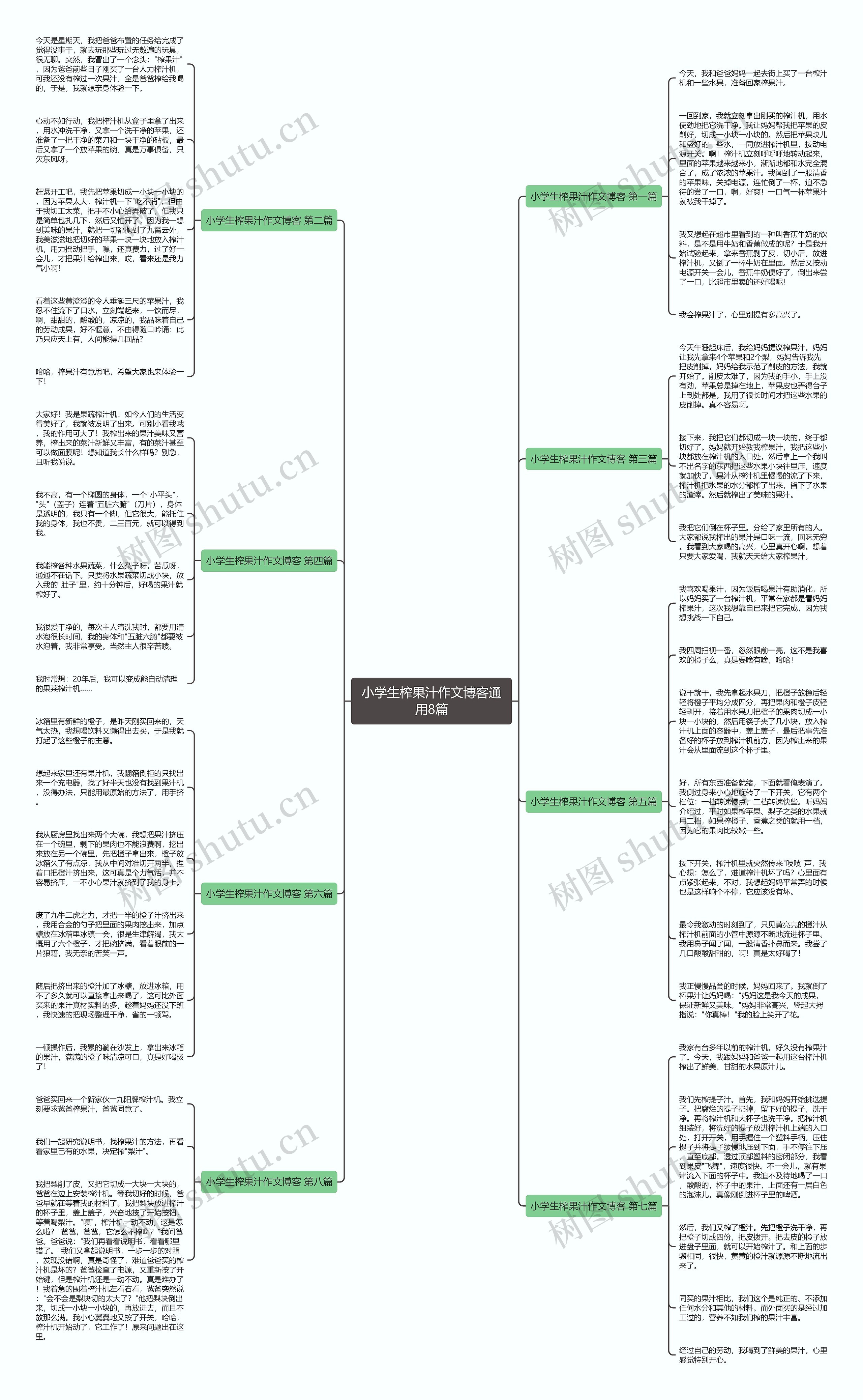 小学生榨果汁作文博客通用8篇思维导图高清图 小学生榨果汁作文博客通用8篇思维导图