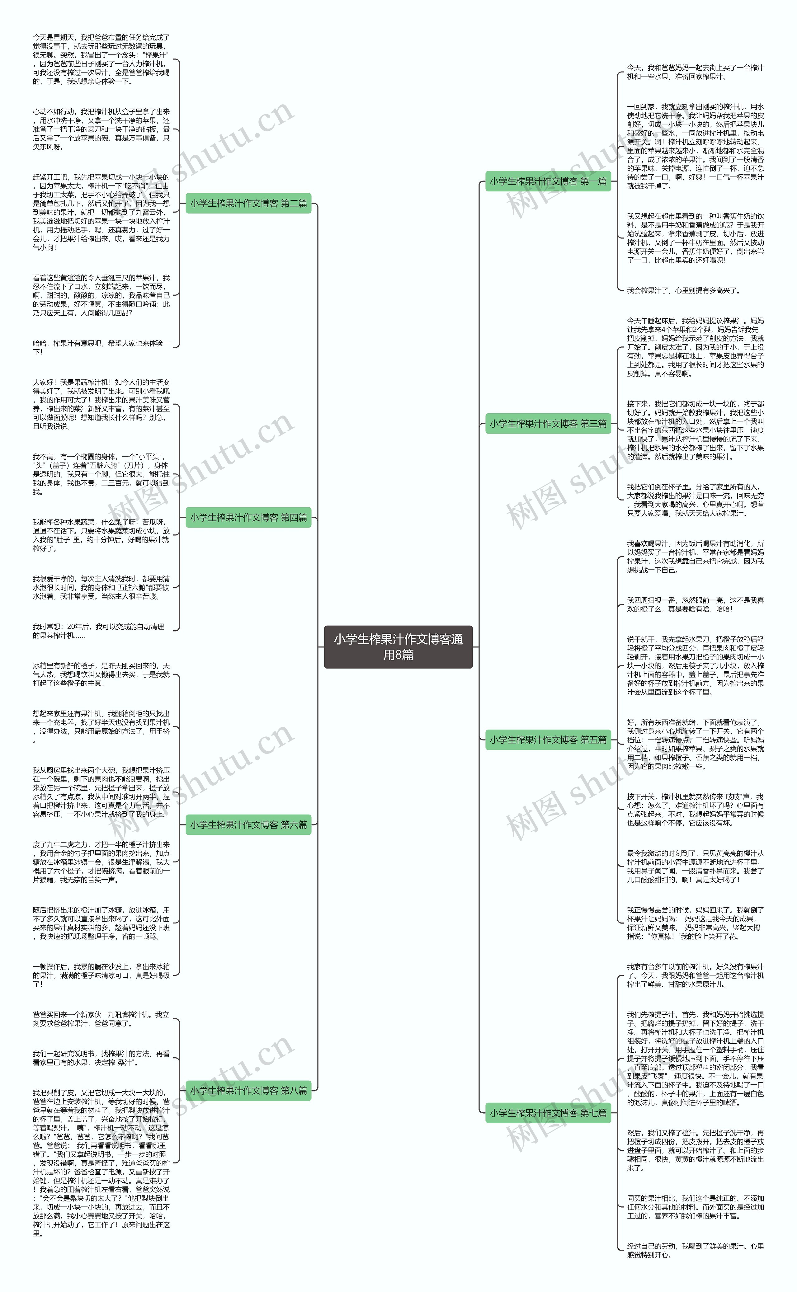 小学生榨果汁作文博客通用8篇思维导图