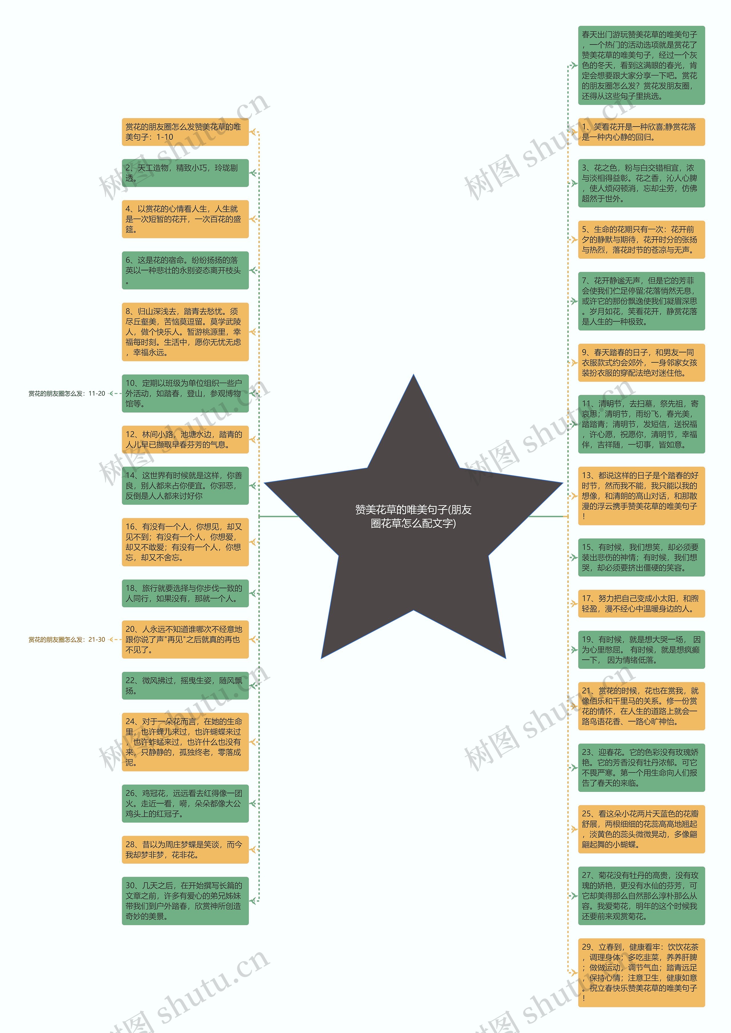 赞美花草的唯美句子(朋友圈花草怎么配文字)思维导图