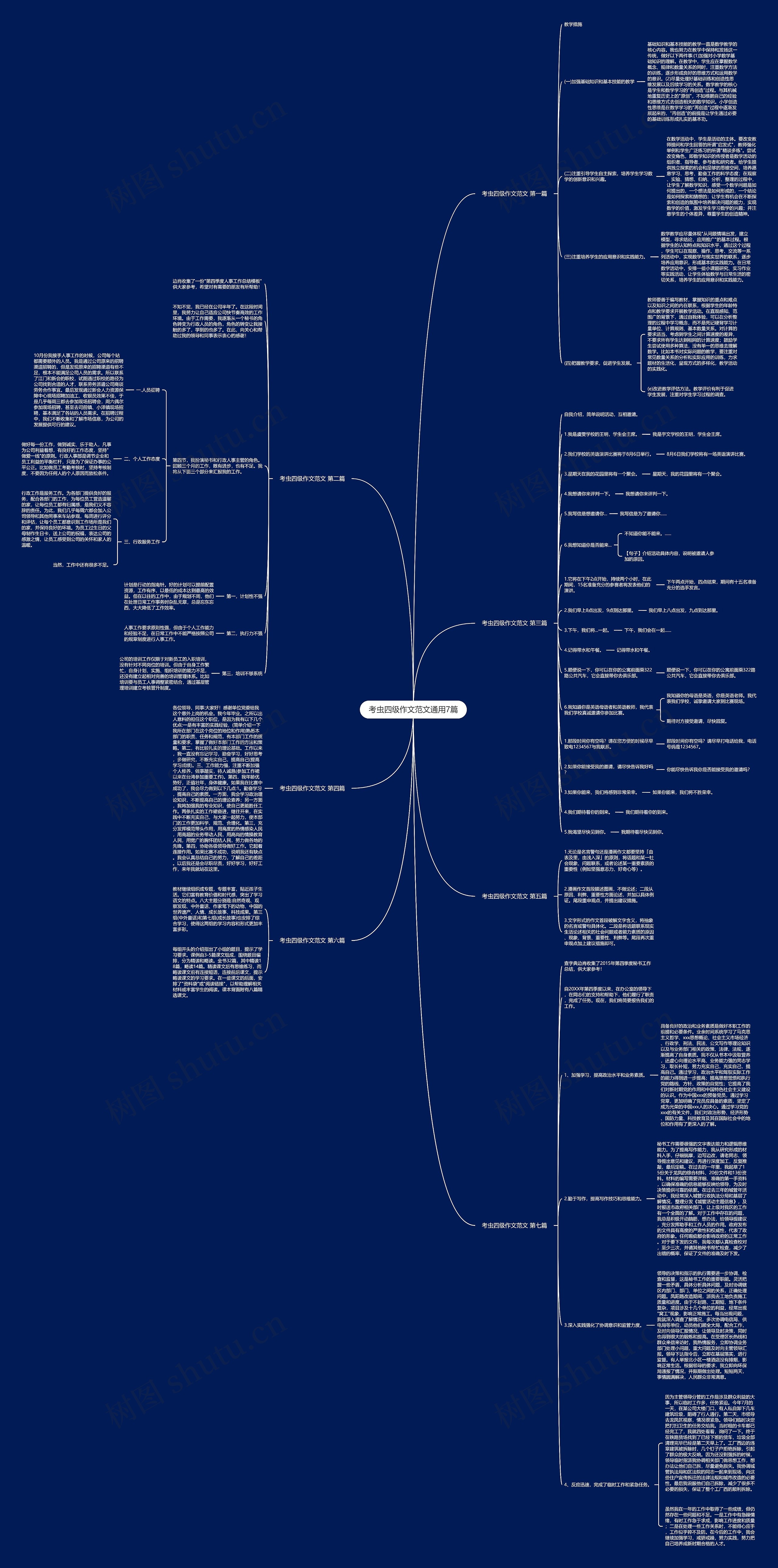 考虫四级作文范文通用7篇思维导图