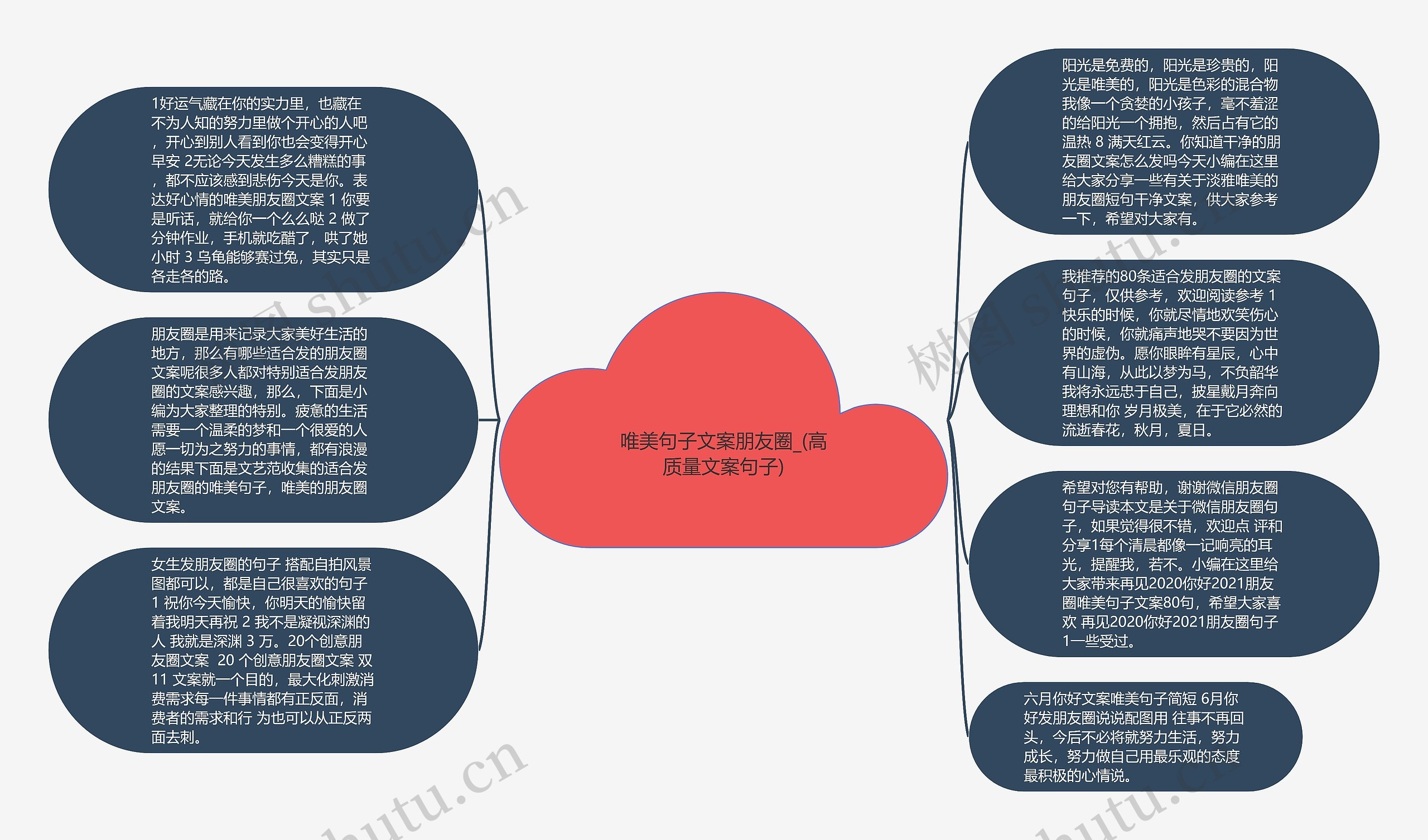 唯美句子文案朋友圈_(高质量文案句子)思维导图