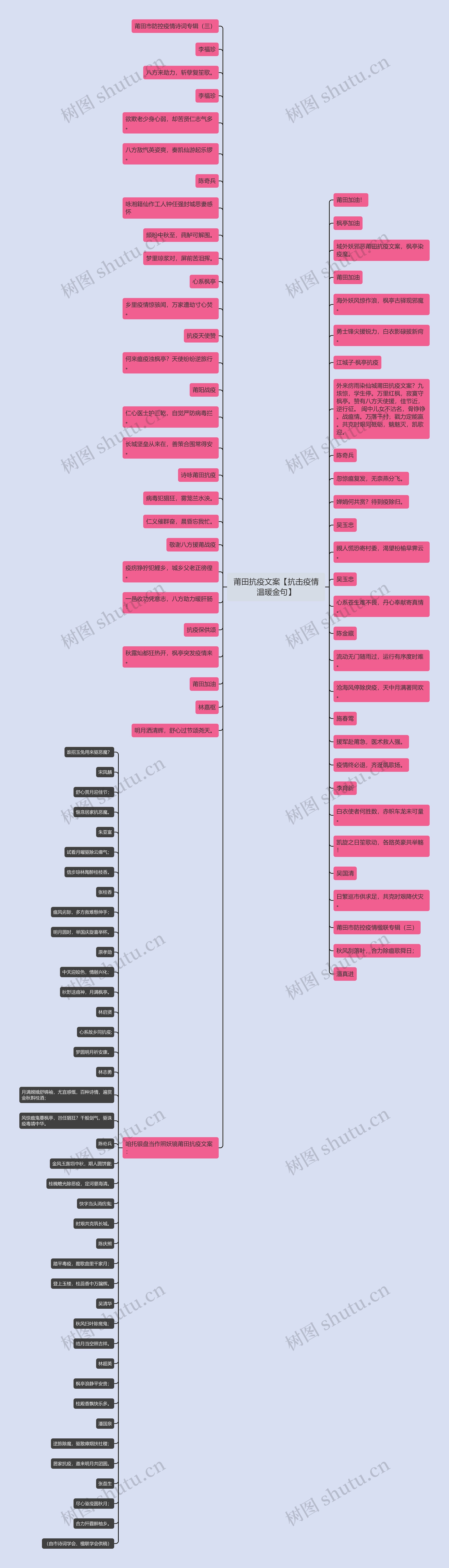 莆田抗疫文案【抗击疫情温暖金句】思维导图