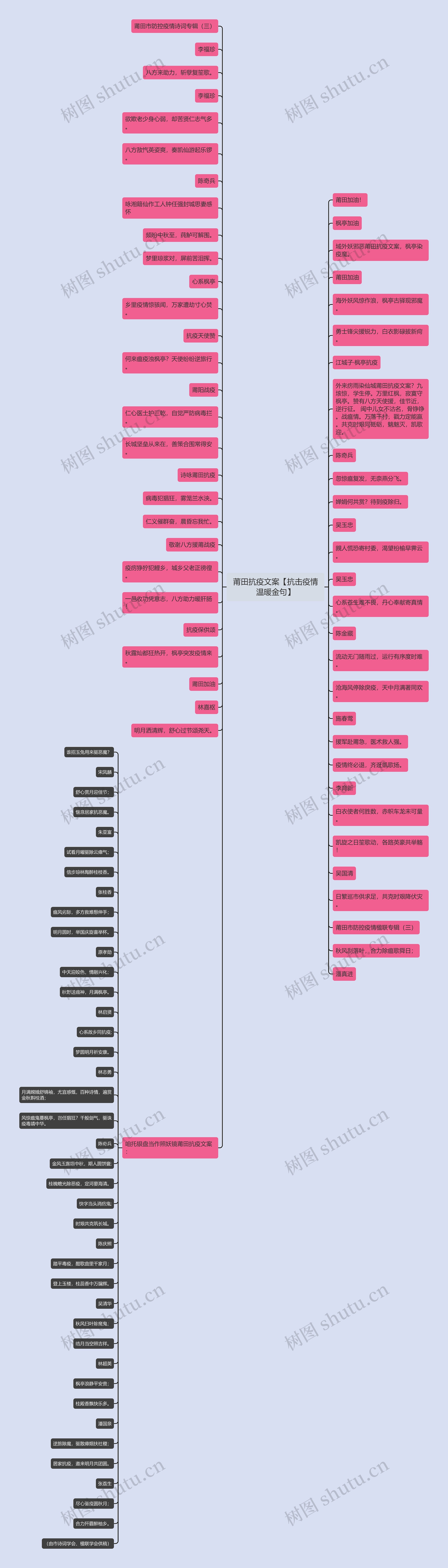 莆田抗疫文案【抗击疫情温暖金句】 莆田抗疫文案【抗击疫情温暖金句】