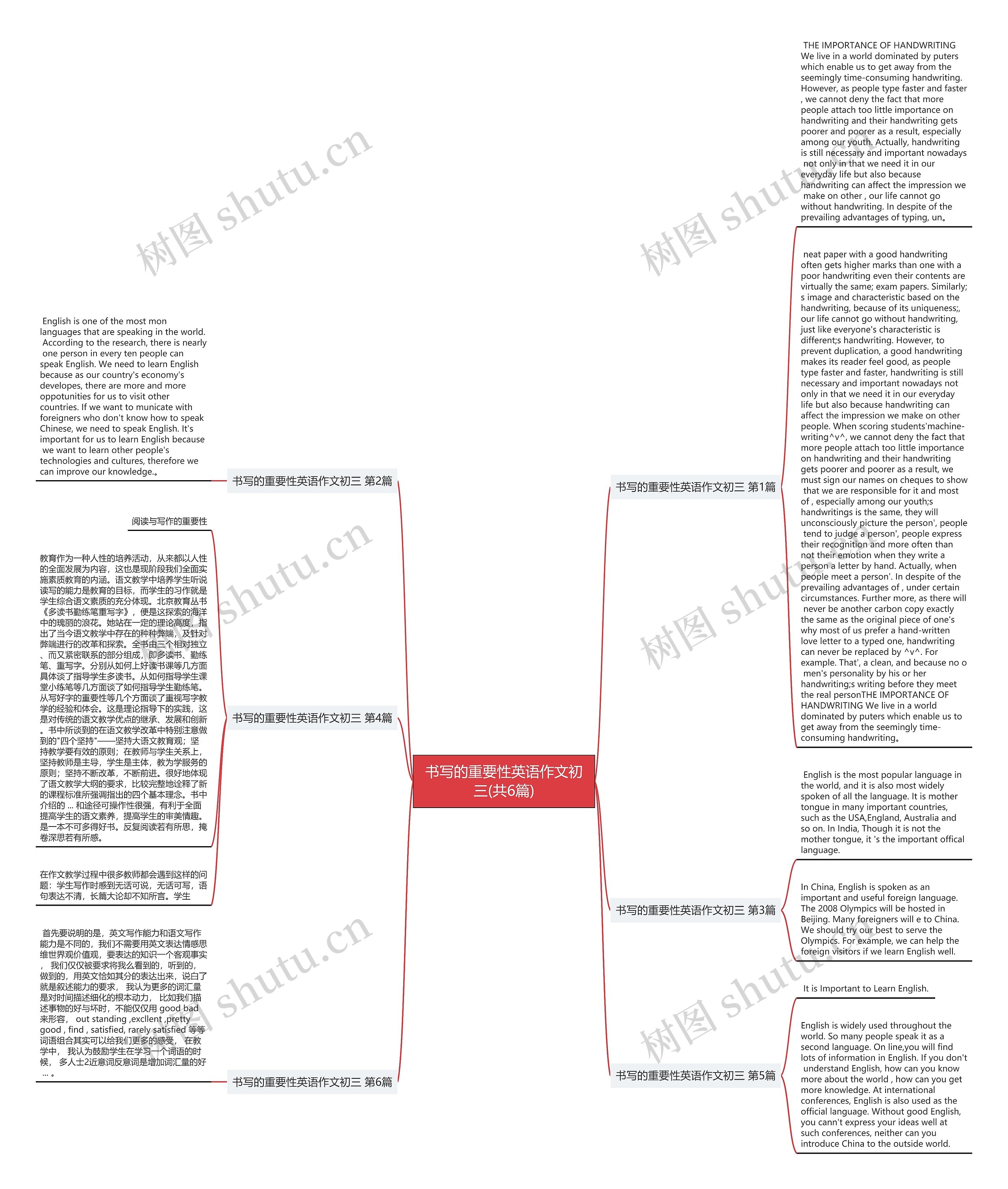 书写的重要性英语作文初三(共6篇)思维导图