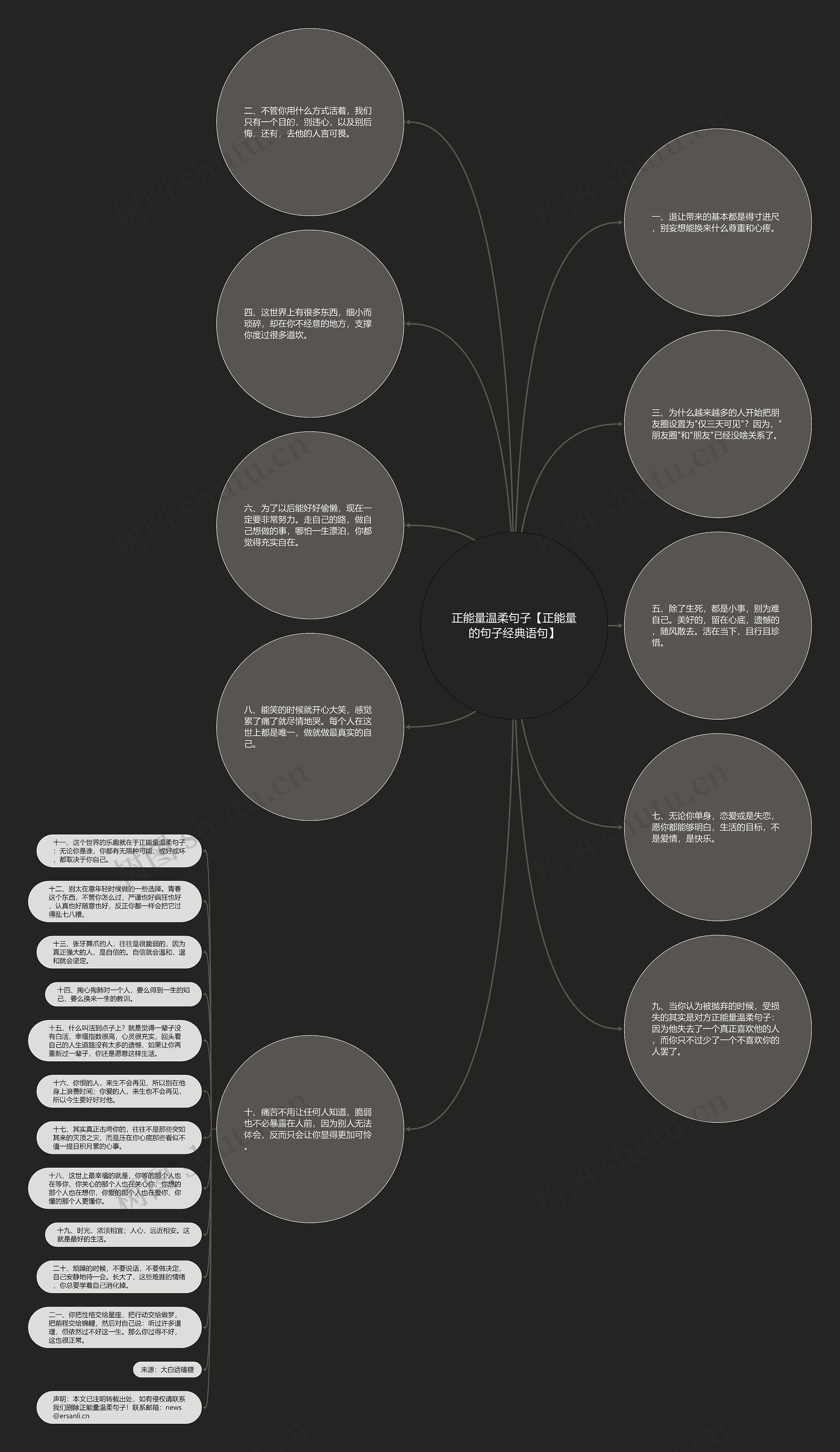 正能量温柔句子【正能量的句子经典语句】思维导图