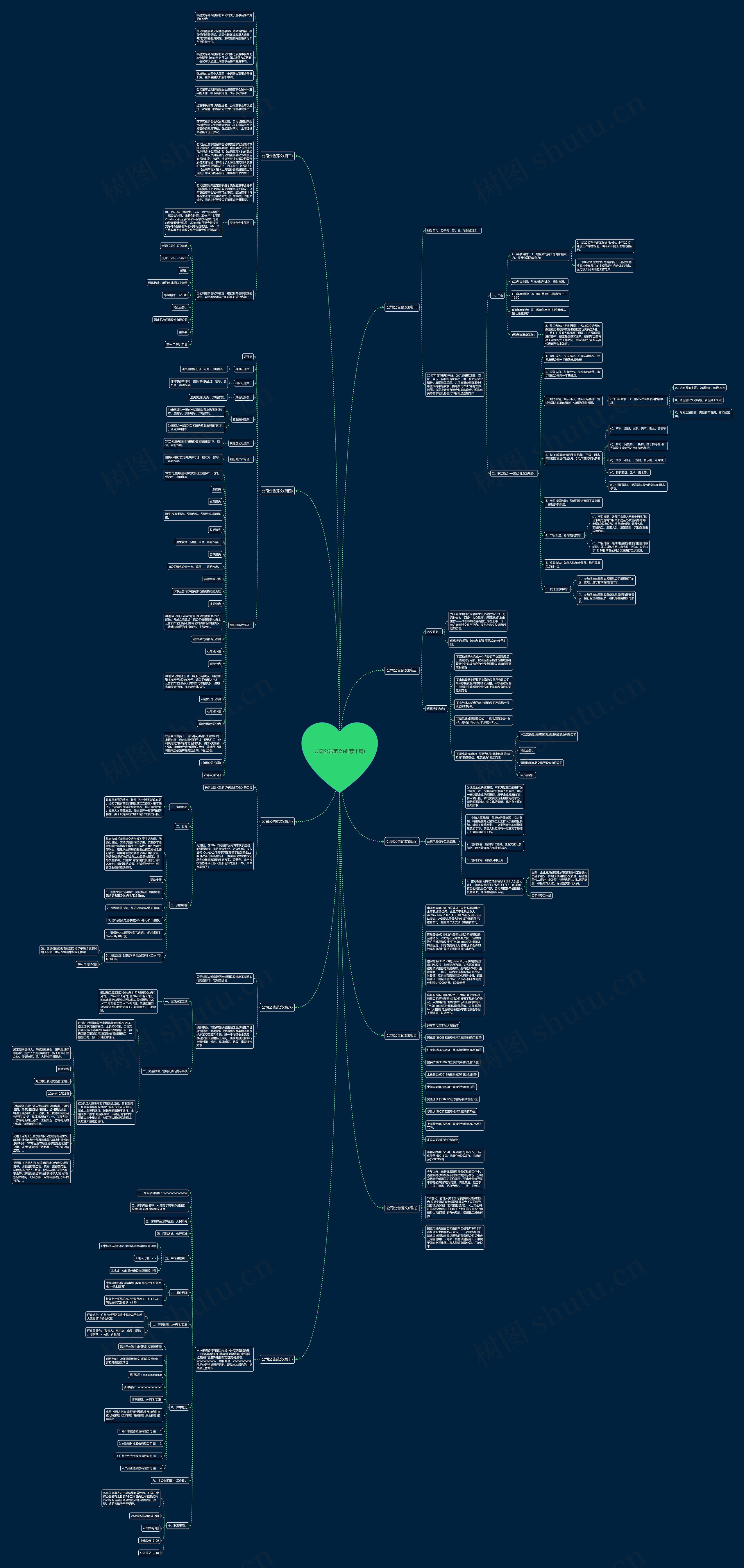 公司公告范文(推荐十篇)思维导图