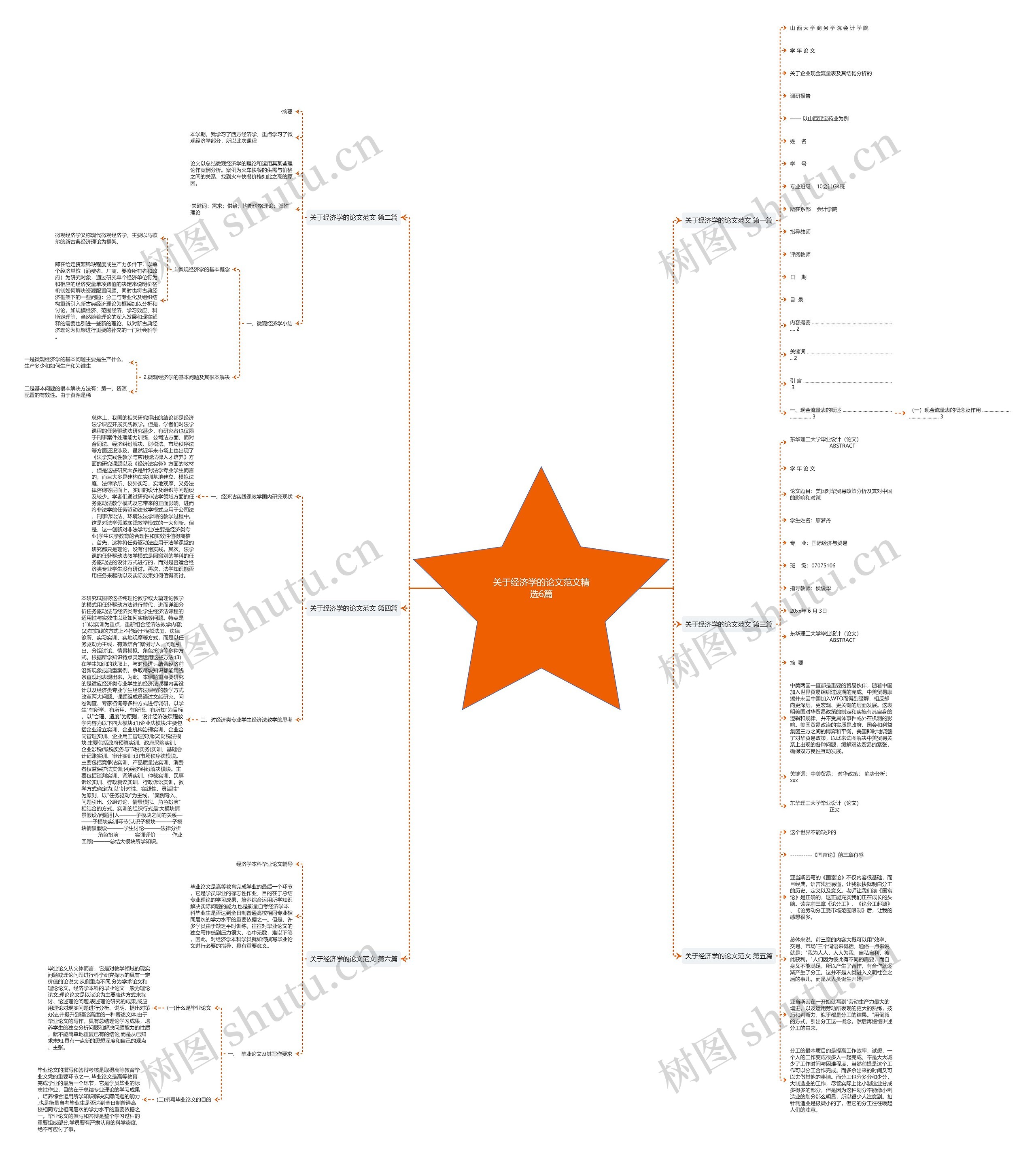 关于经济学的论文范文精选6篇 关于经济学的论文范文精选6篇