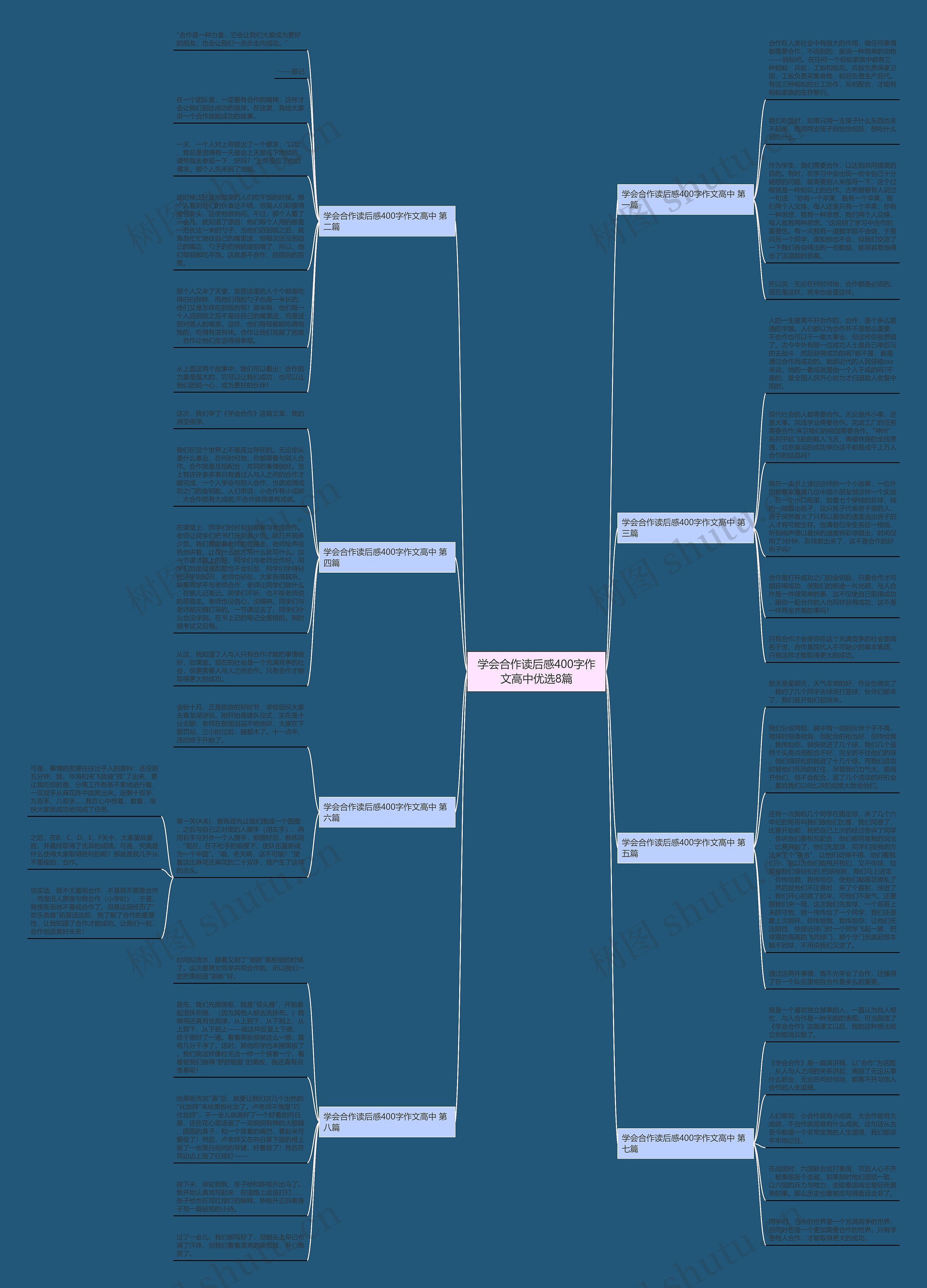 学会合作读后感400字作文高中优选8篇 学会合作读后感400字作文高中优选8篇