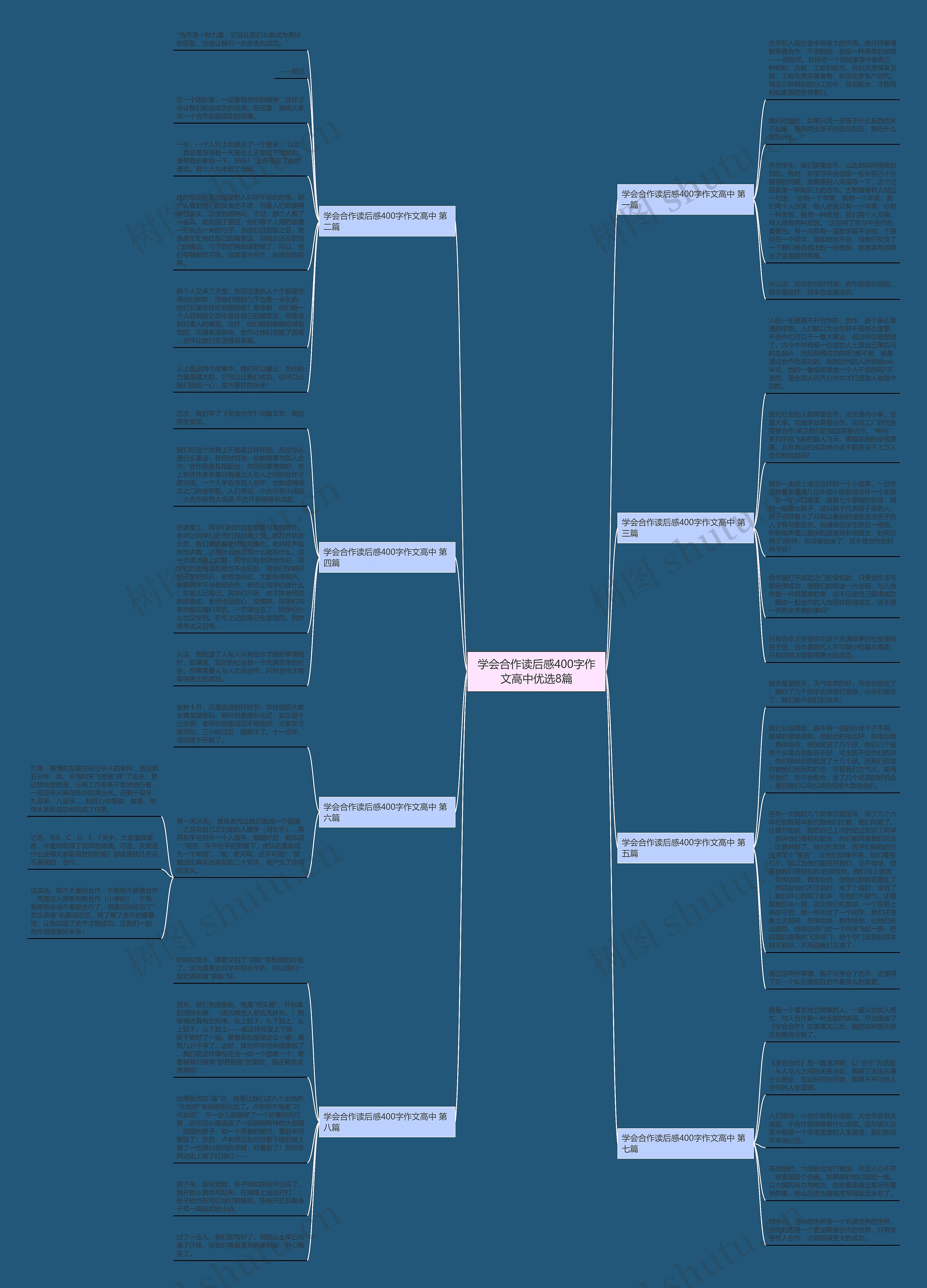 学会合作读后感400字作文高中优选8篇思维导图