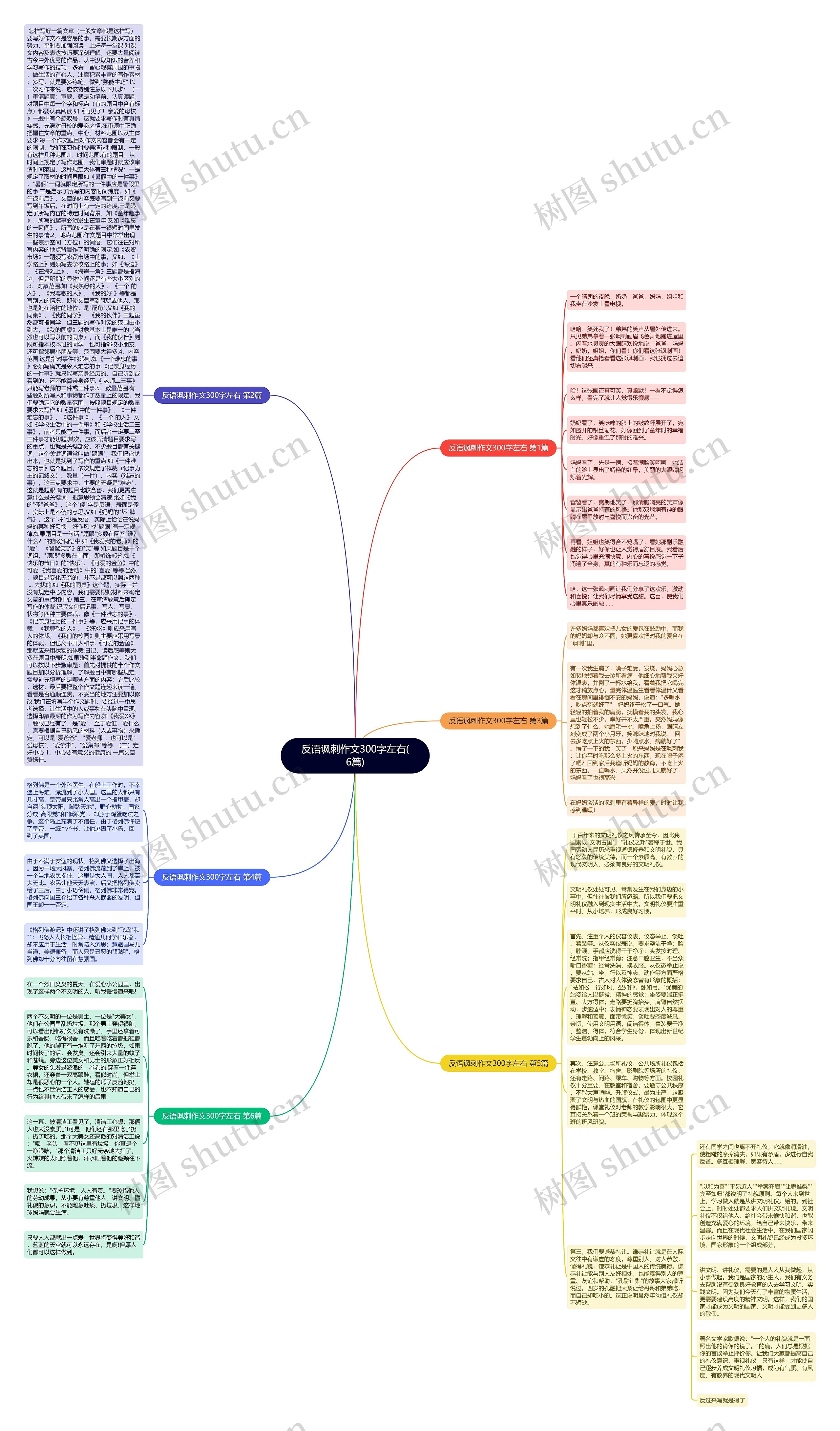 反语讽刺作文300字左右(6篇)思维导图