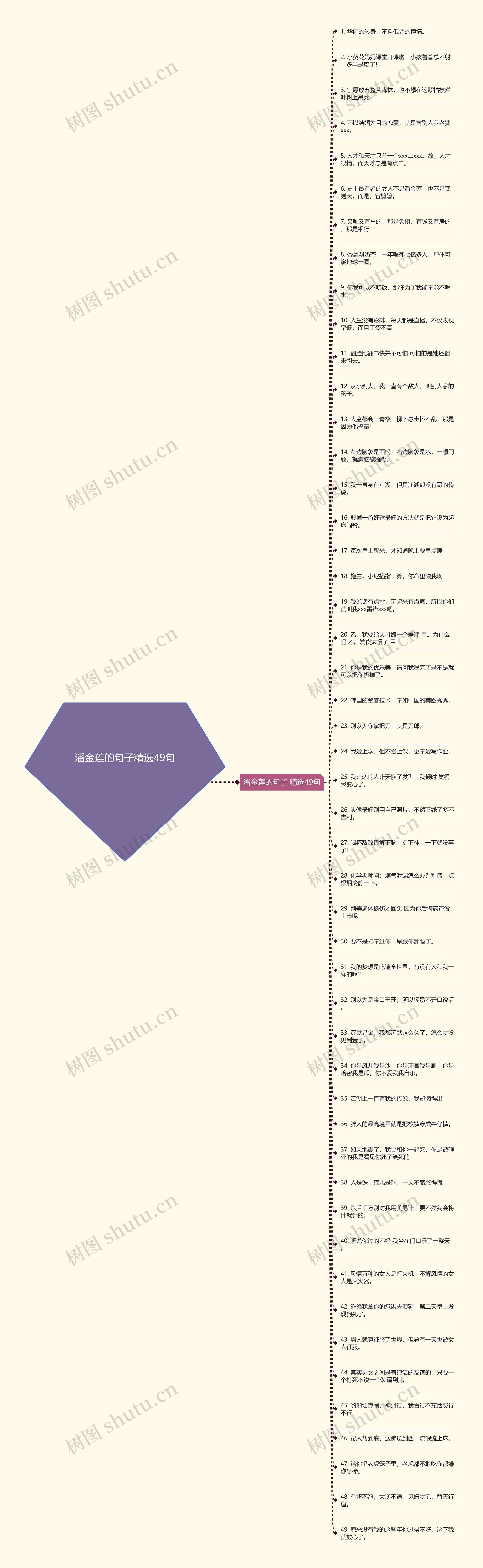 潘金莲的句子精选49句思维导图