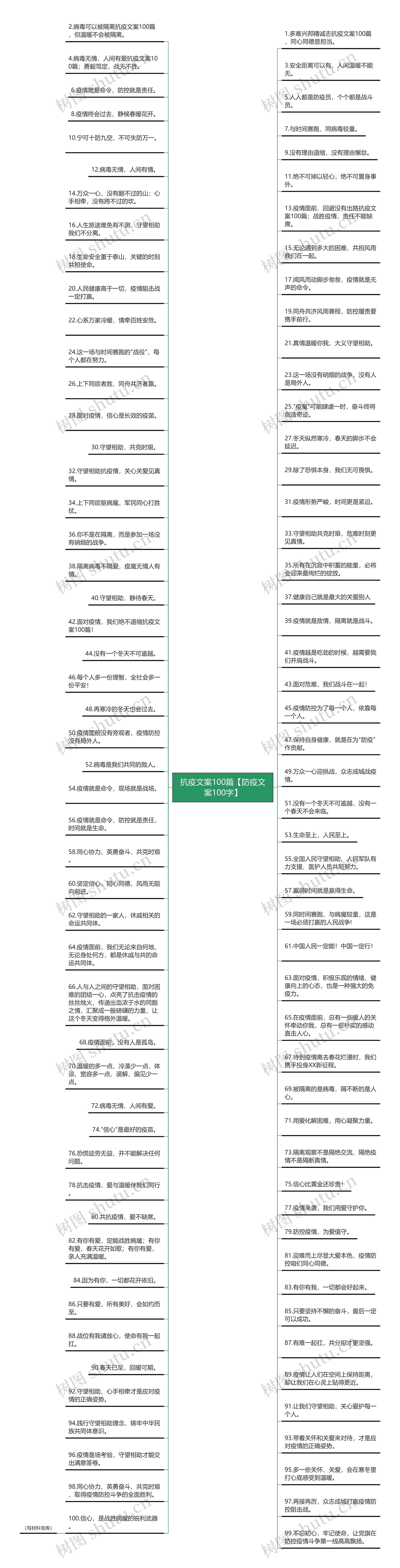 抗疫文案100篇【防疫文案100字】思维导图