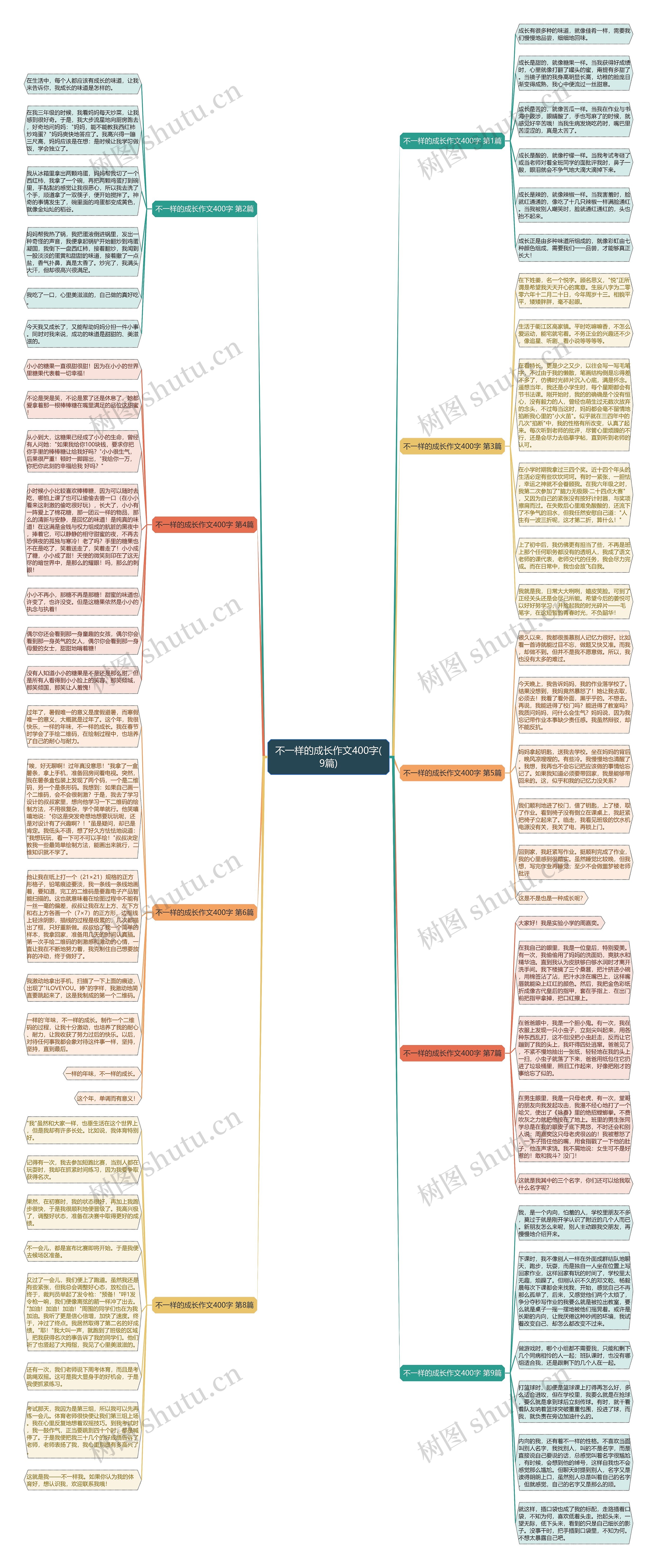 不一样的成长作文400字(9篇) 不一样的成长作文400字(9篇)