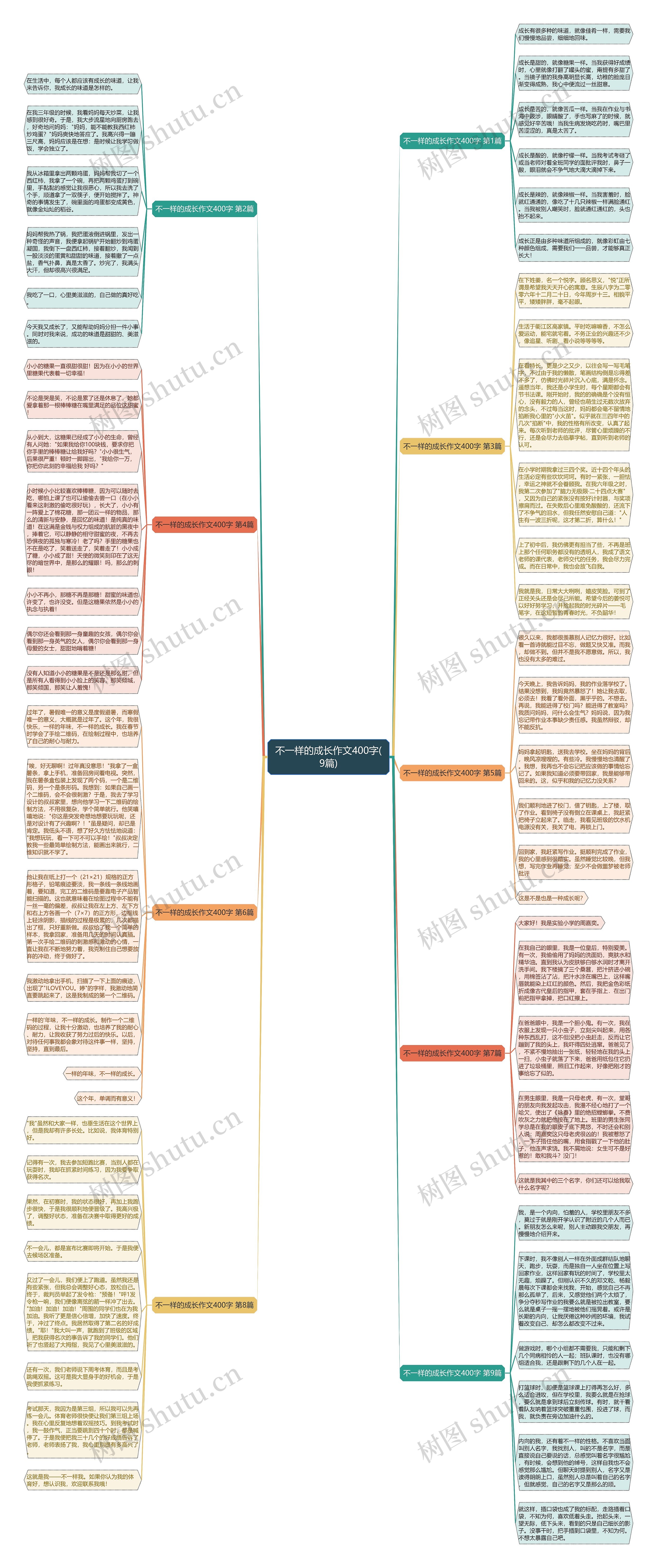 不一样的成长作文400字(9篇)思维导图