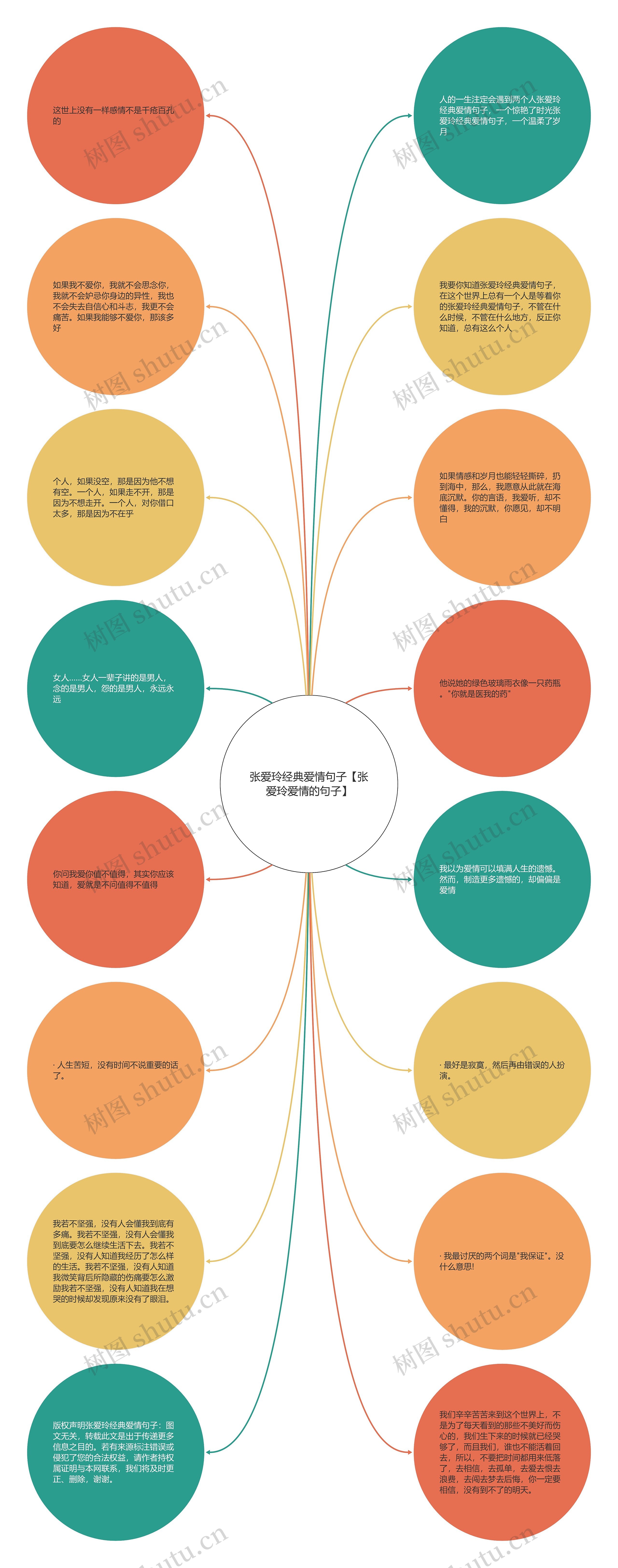 张爱玲经典爱情句子【张爱玲爱情的句子】思维导图