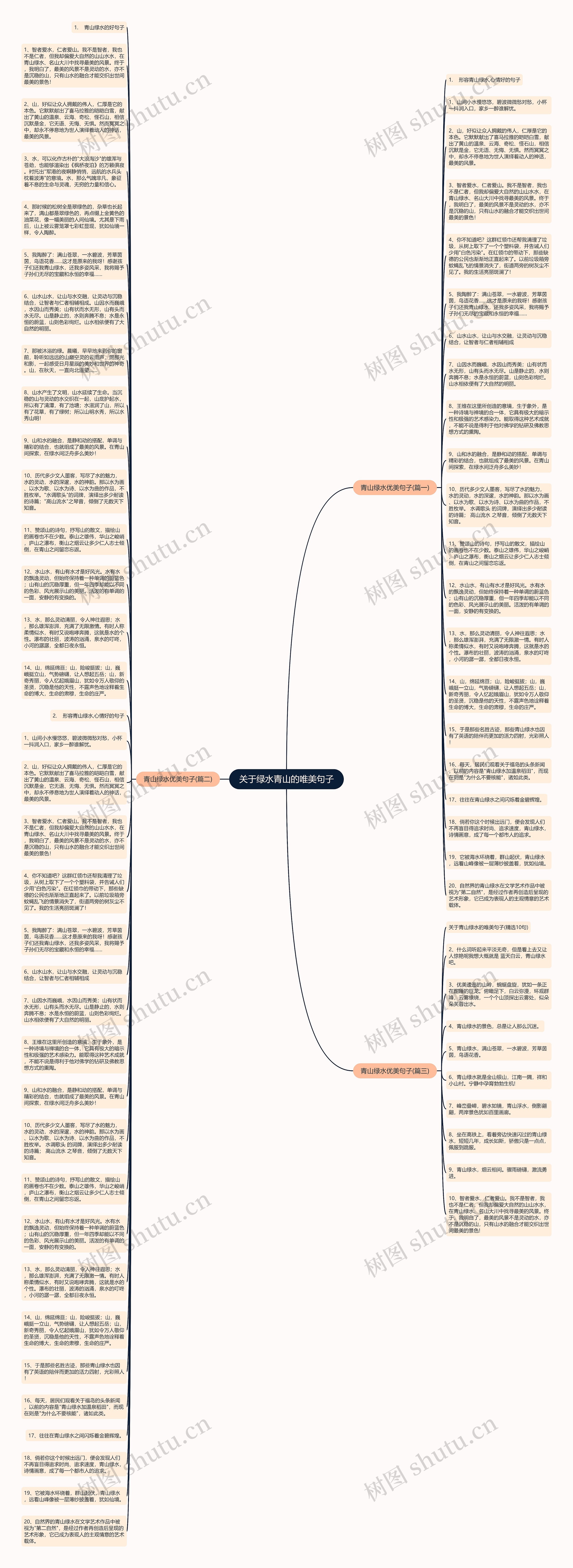 关于绿水青山的唯美句子思维导图