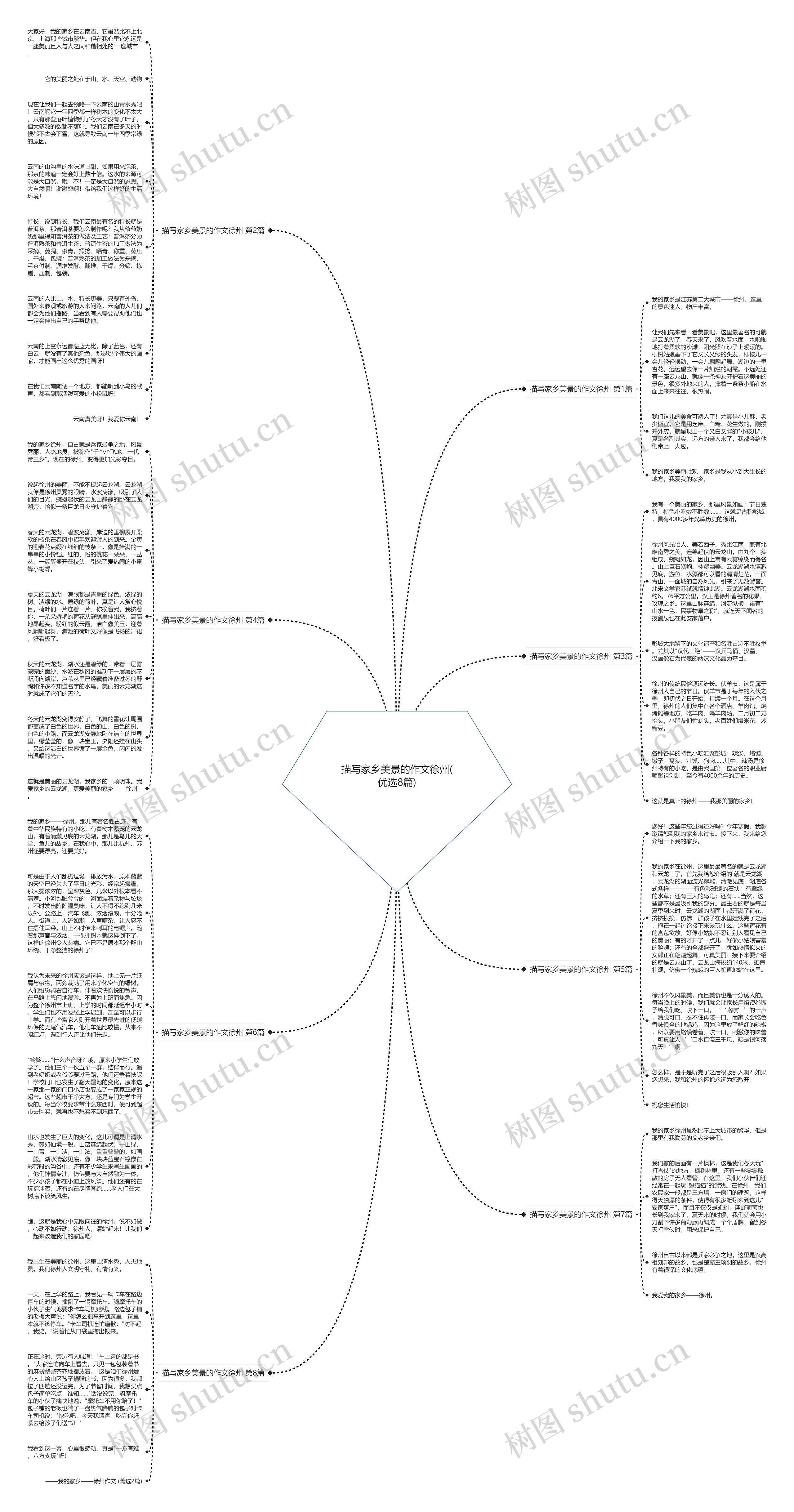 描写家乡美景的作文徐州(优选8篇)思维导图