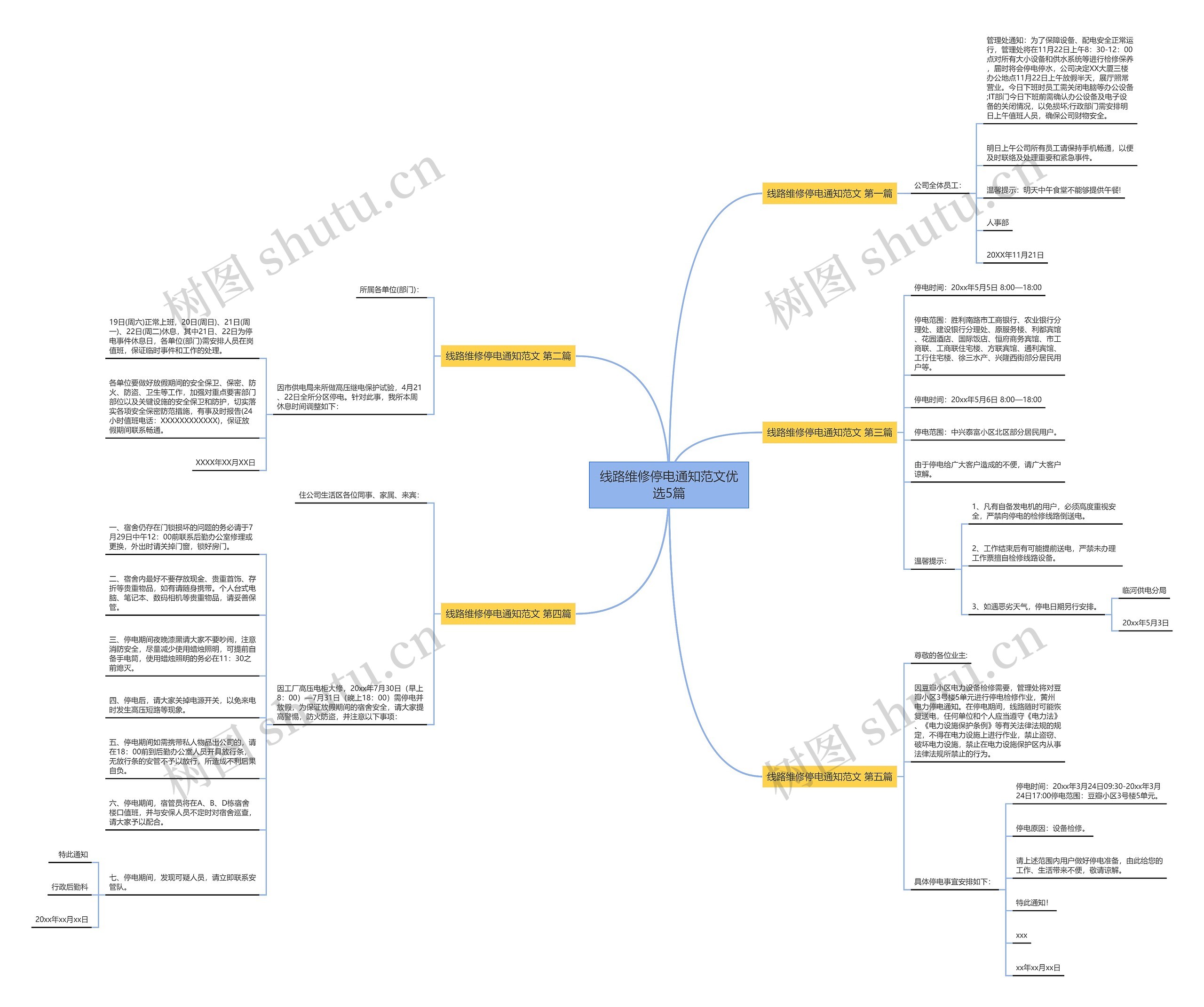 线路维修停电通知范文优选5篇思维导图