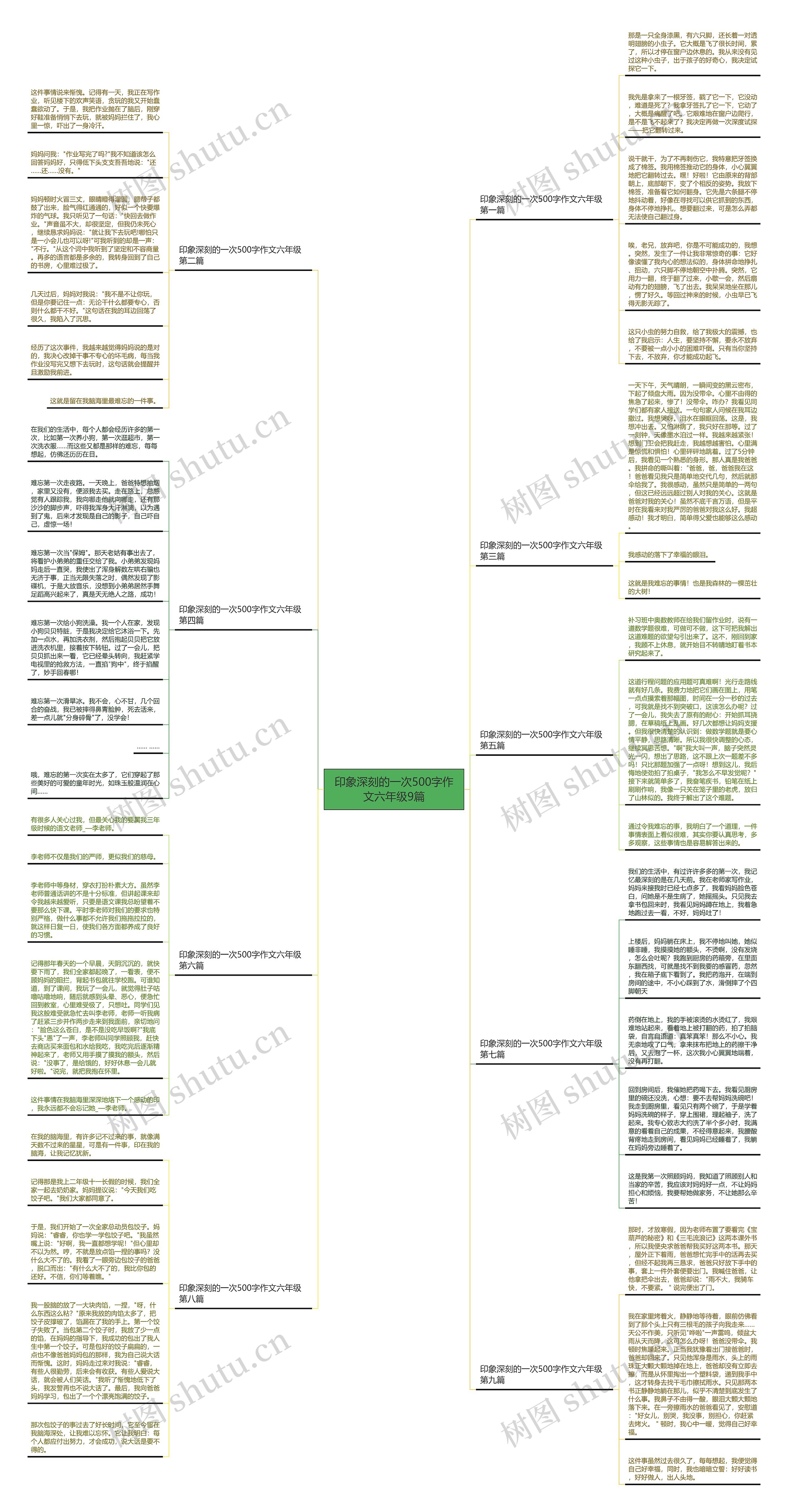 印象深刻的一次500字作文六年级9篇 印象深刻的一次500字作文六年级9篇