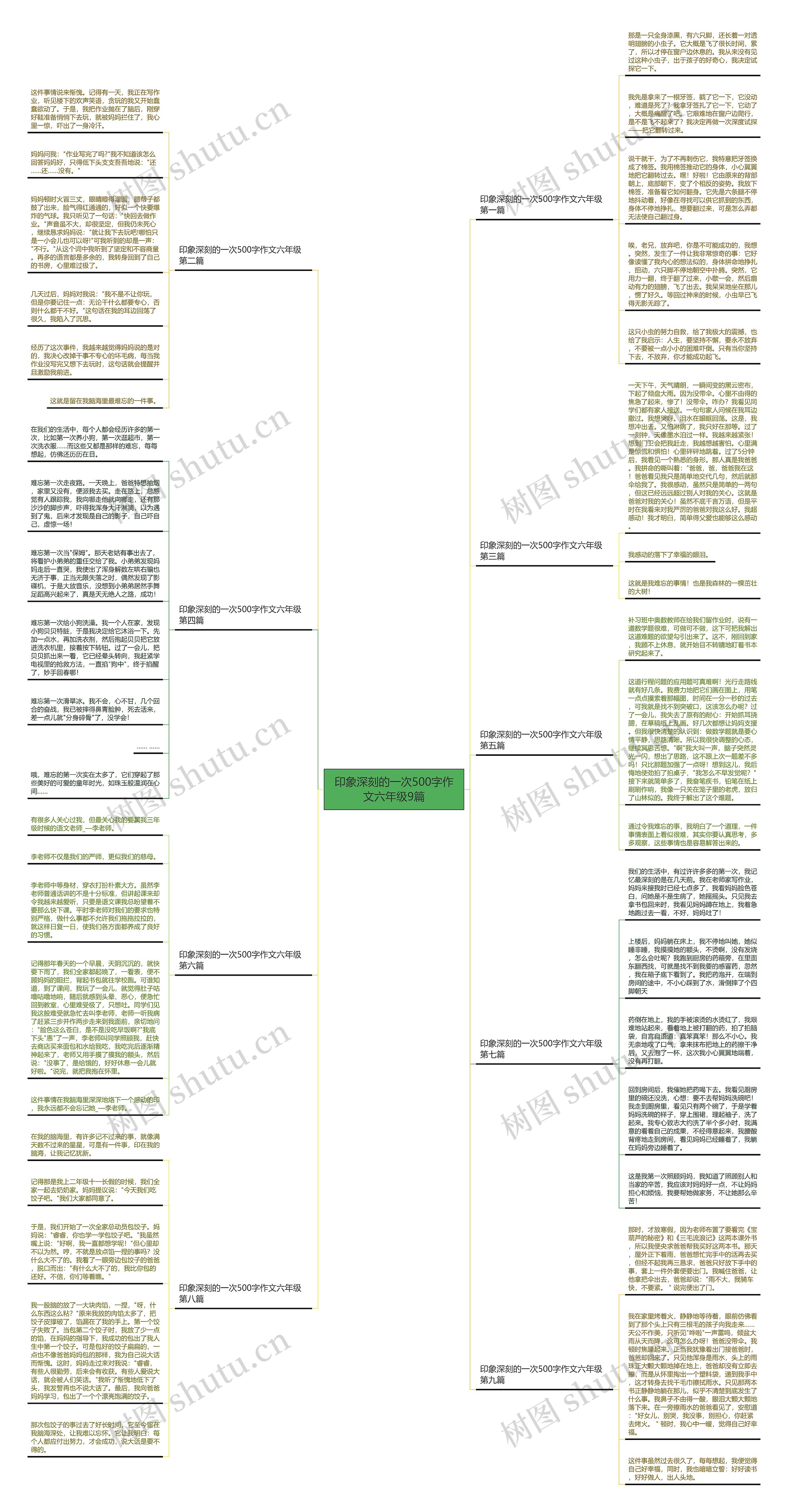 印象深刻的一次500字作文六年级9篇思维导图