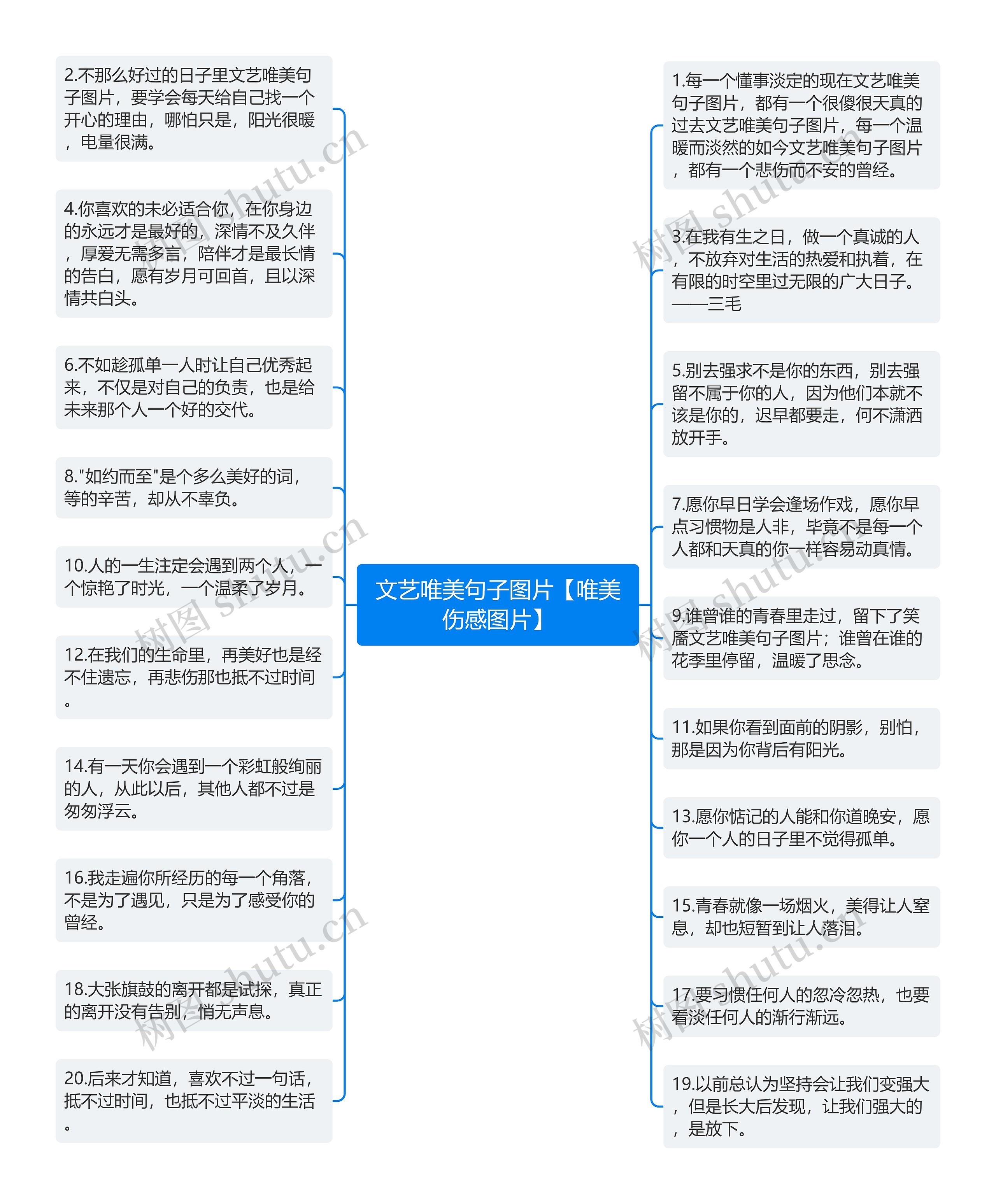 文艺唯美句子图片【唯美伤感图片】思维导图