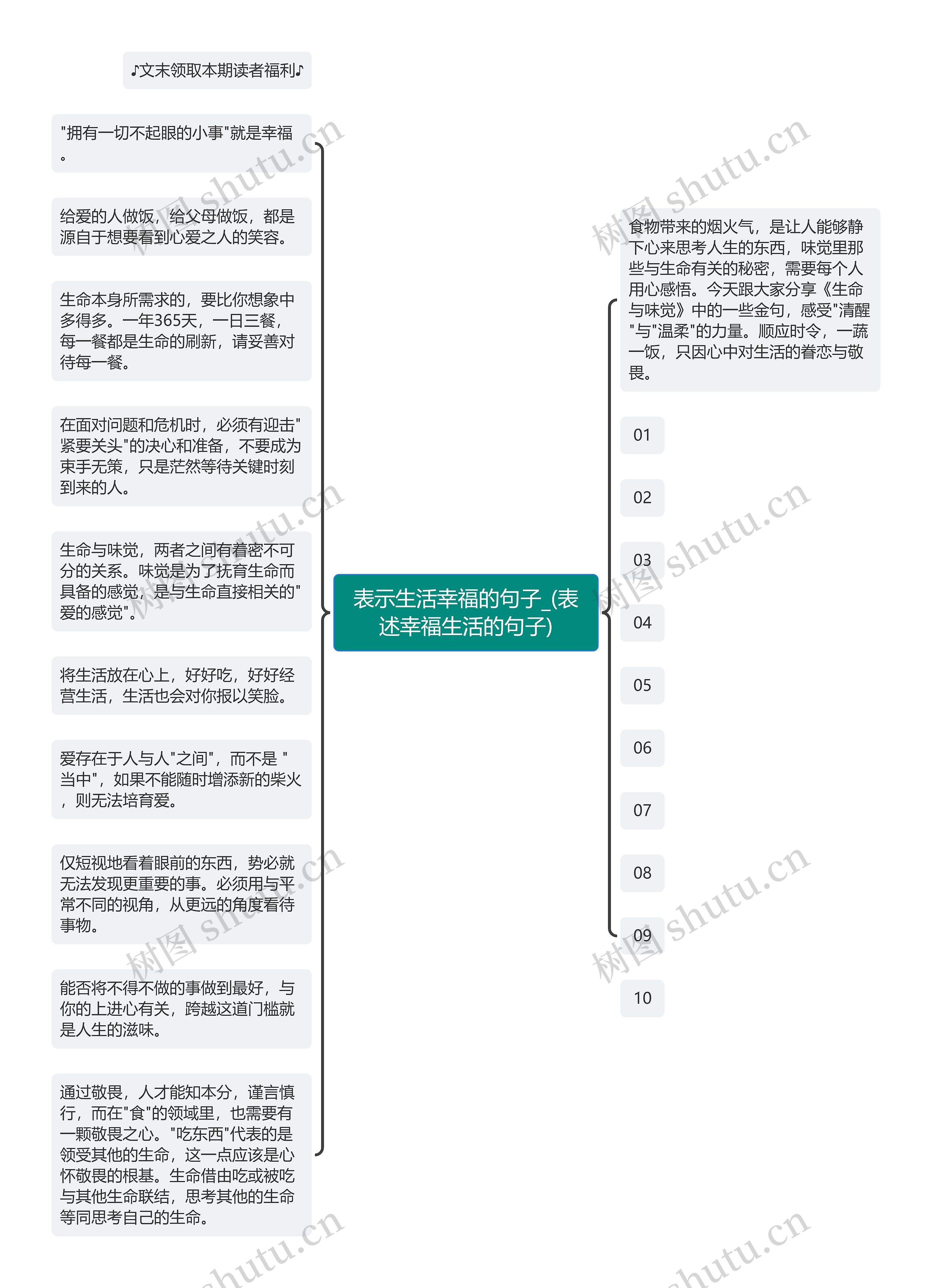 表示生活幸福的句子_(表述幸福生活的句子)思维导图