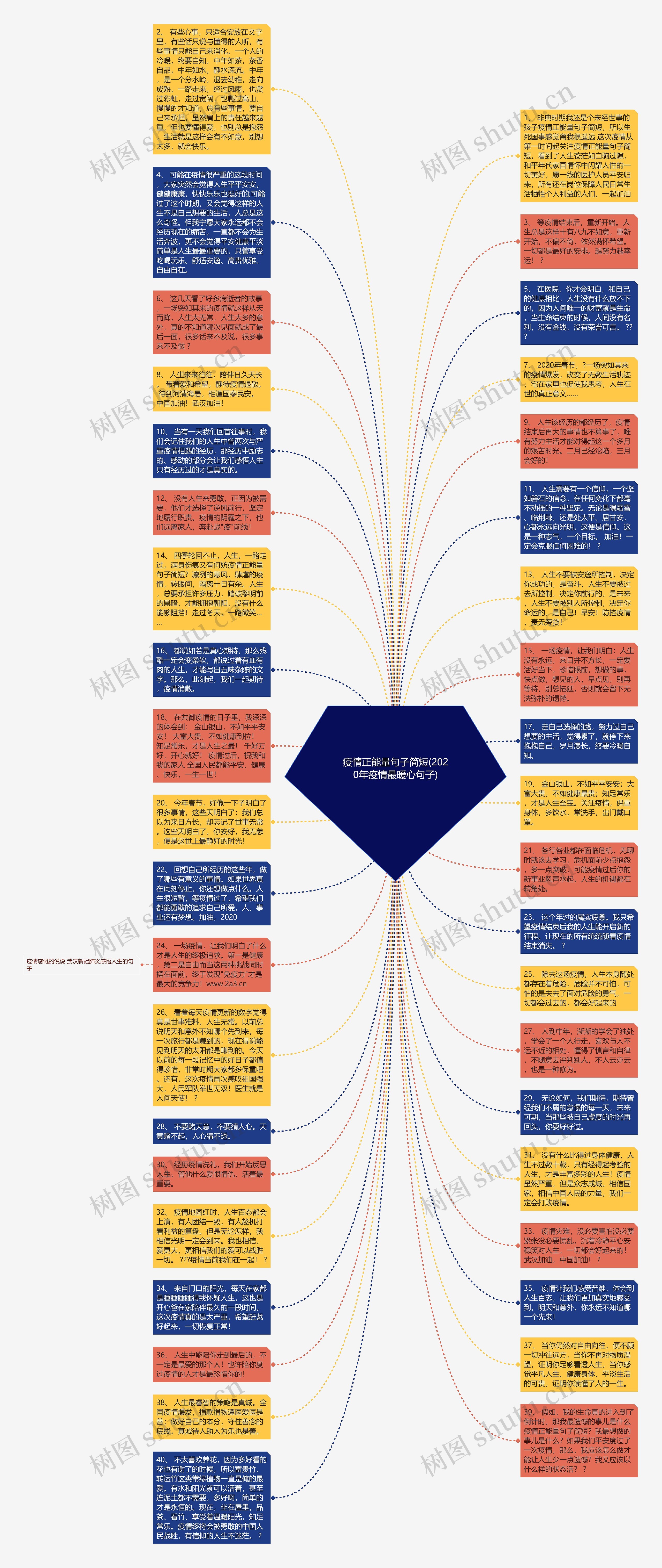 疫情正能量句子简短(2020年疫情最暖心句子)思维导图