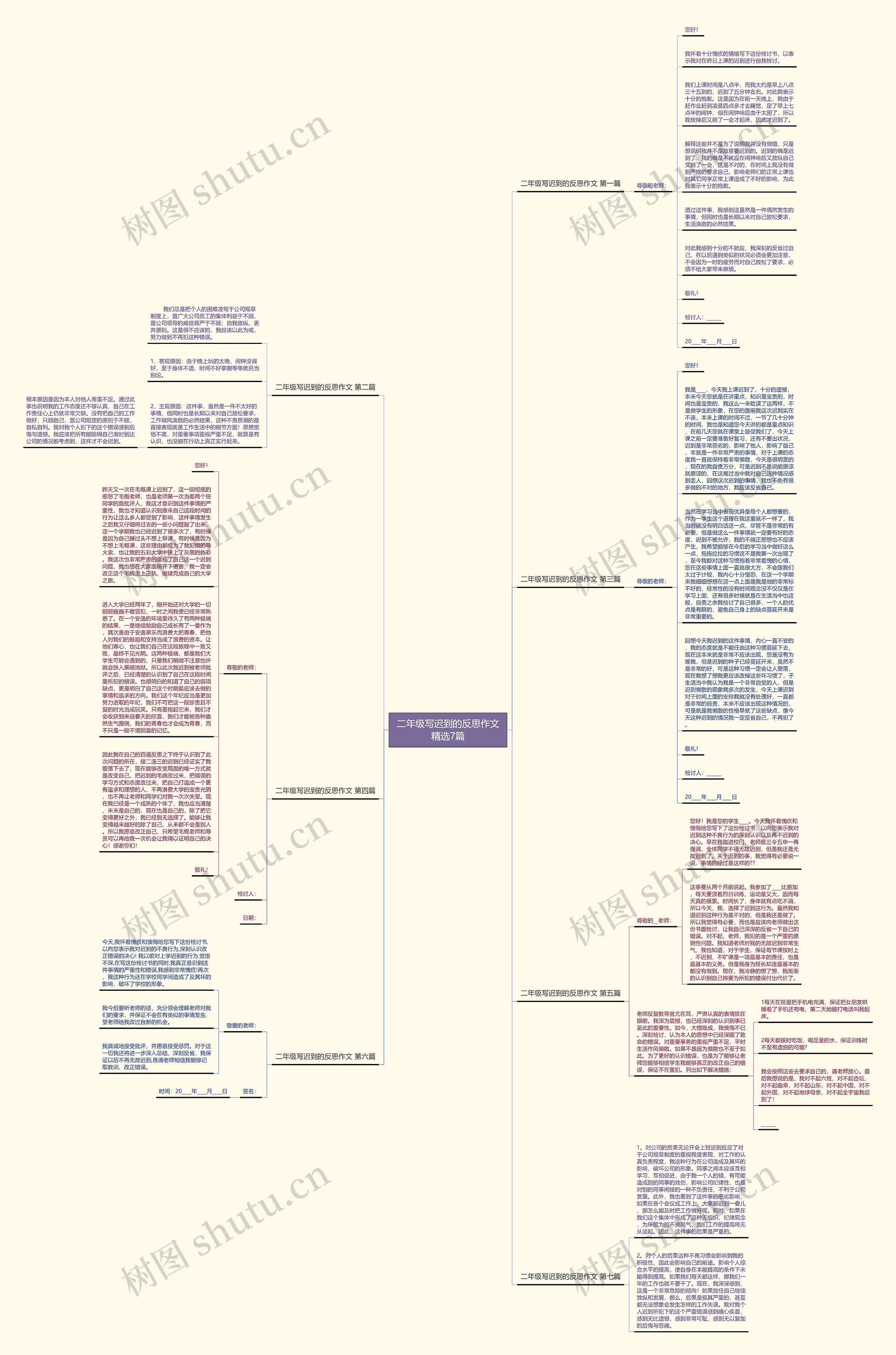 二年级写迟到的反思作文精选7篇思维导图