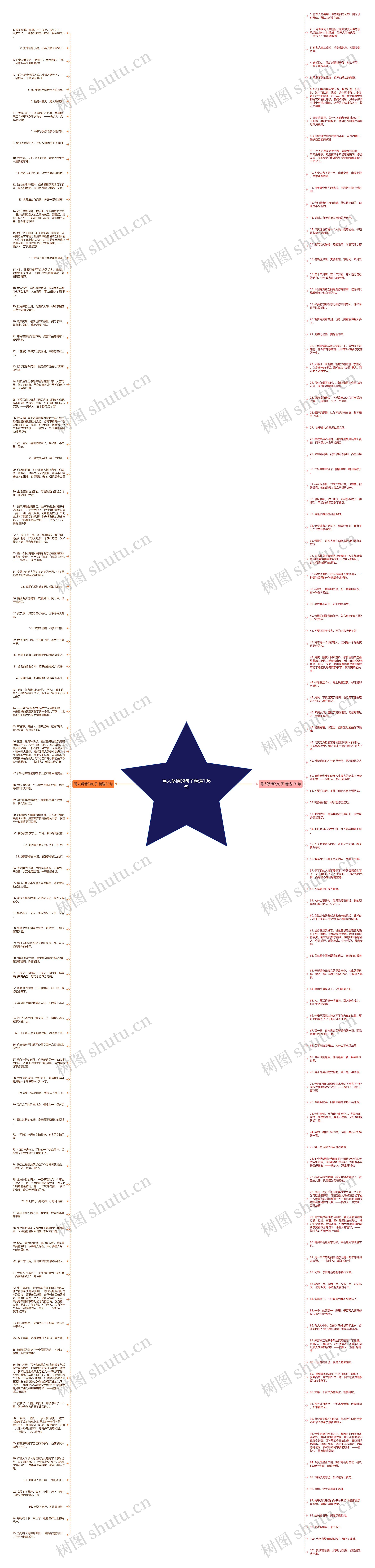 骂人矫情的句子精选196句思维导图