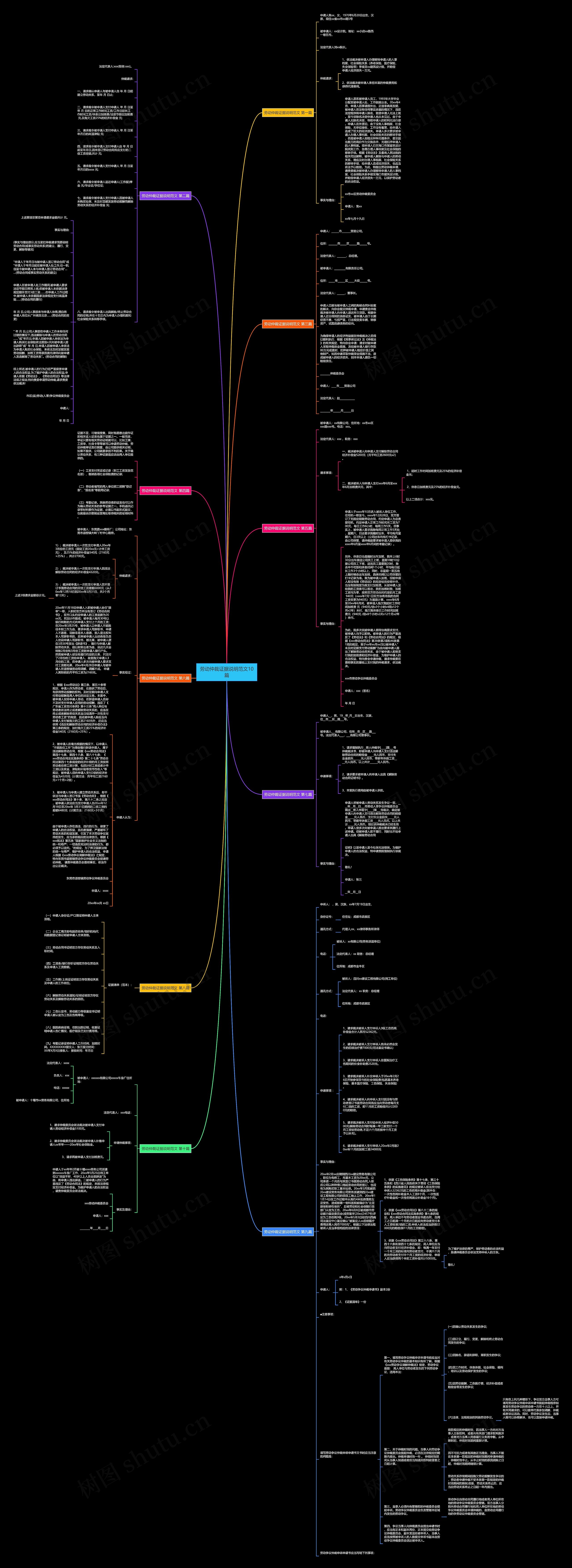 劳动仲裁证据说明范文10篇思维导图