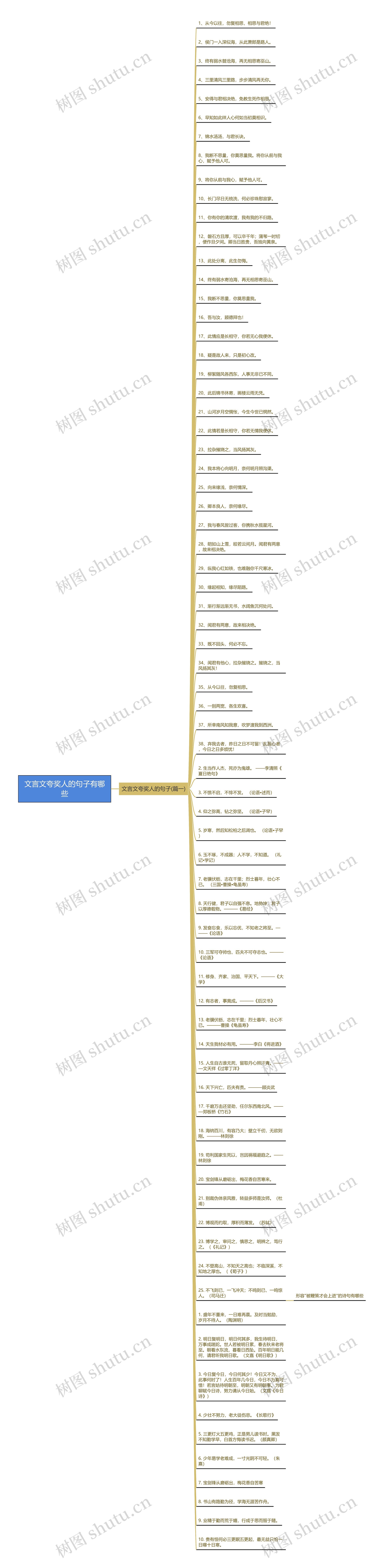 文言文夸奖人的句子有哪些思维导图